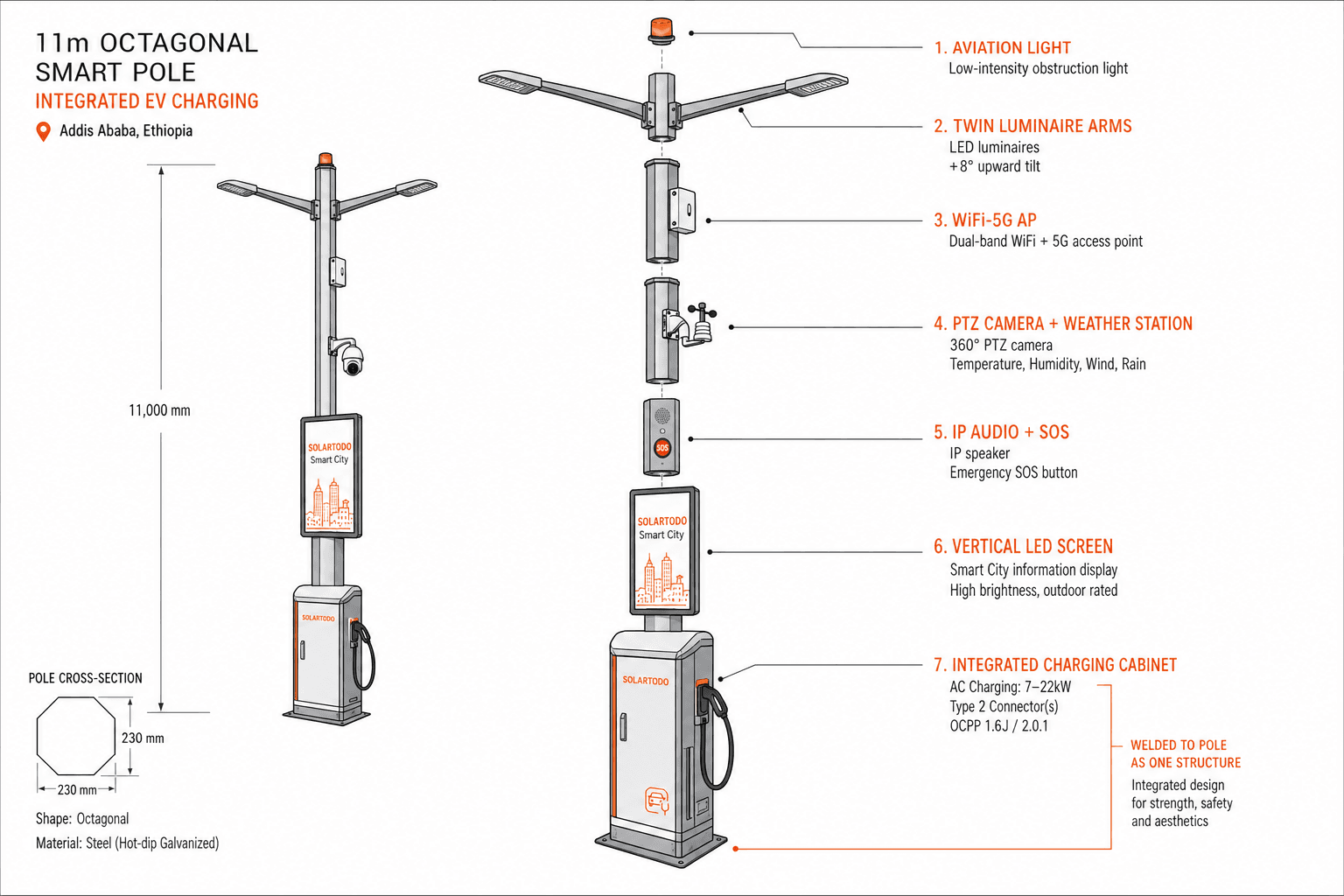 Smart Streetlight - function diagram