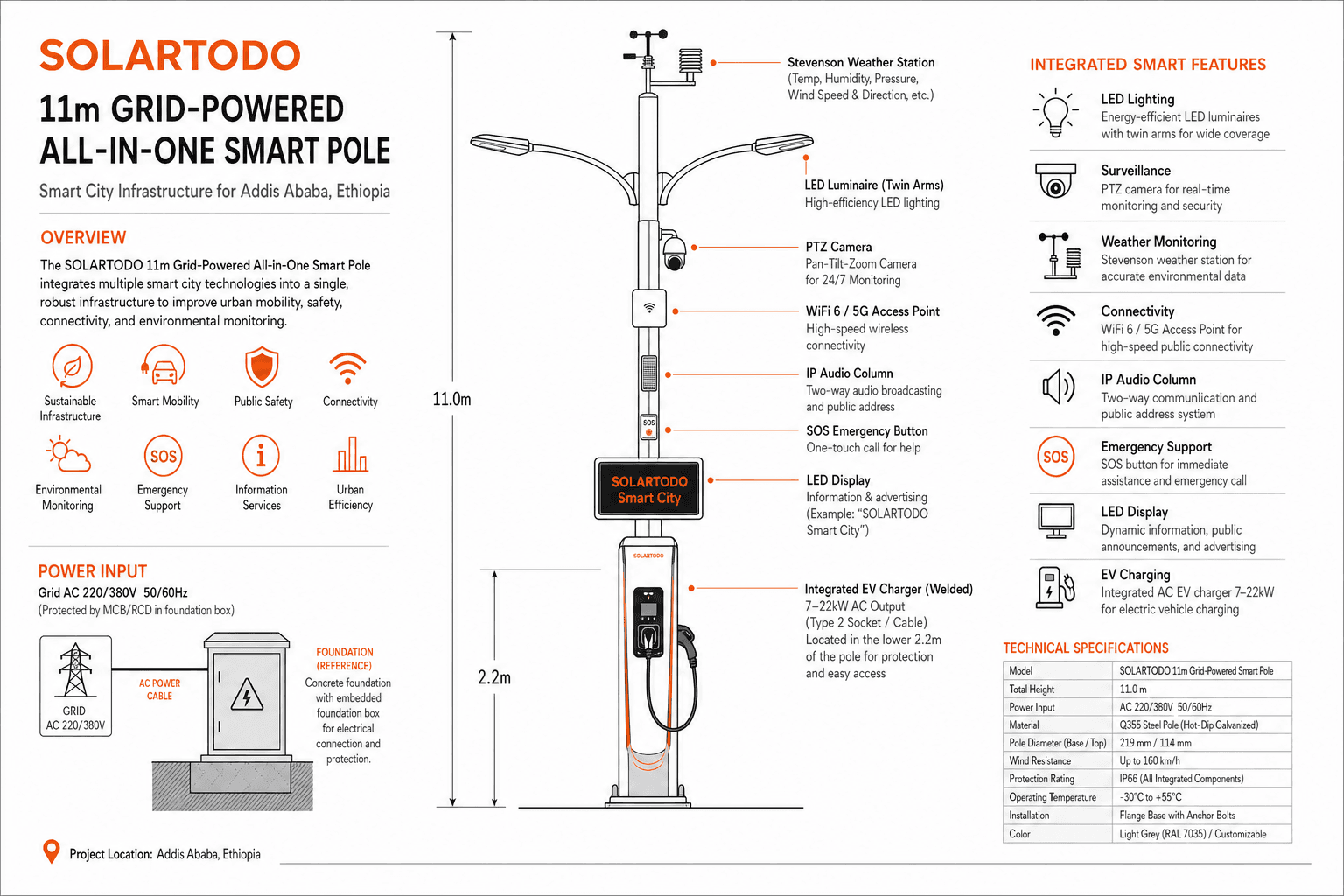 Smart Streetlight - system diagram