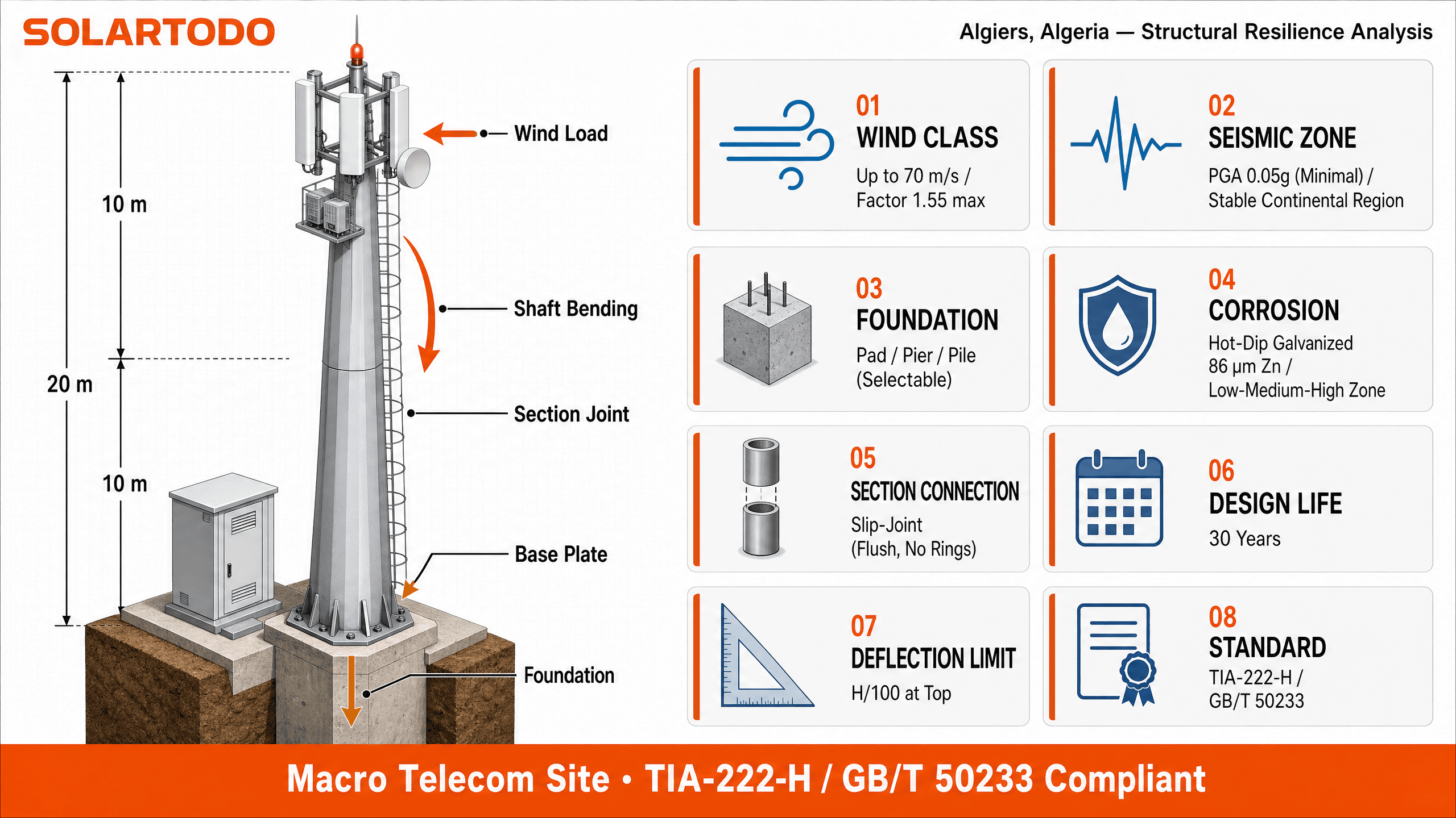 Telecom Tower - structure resilience
