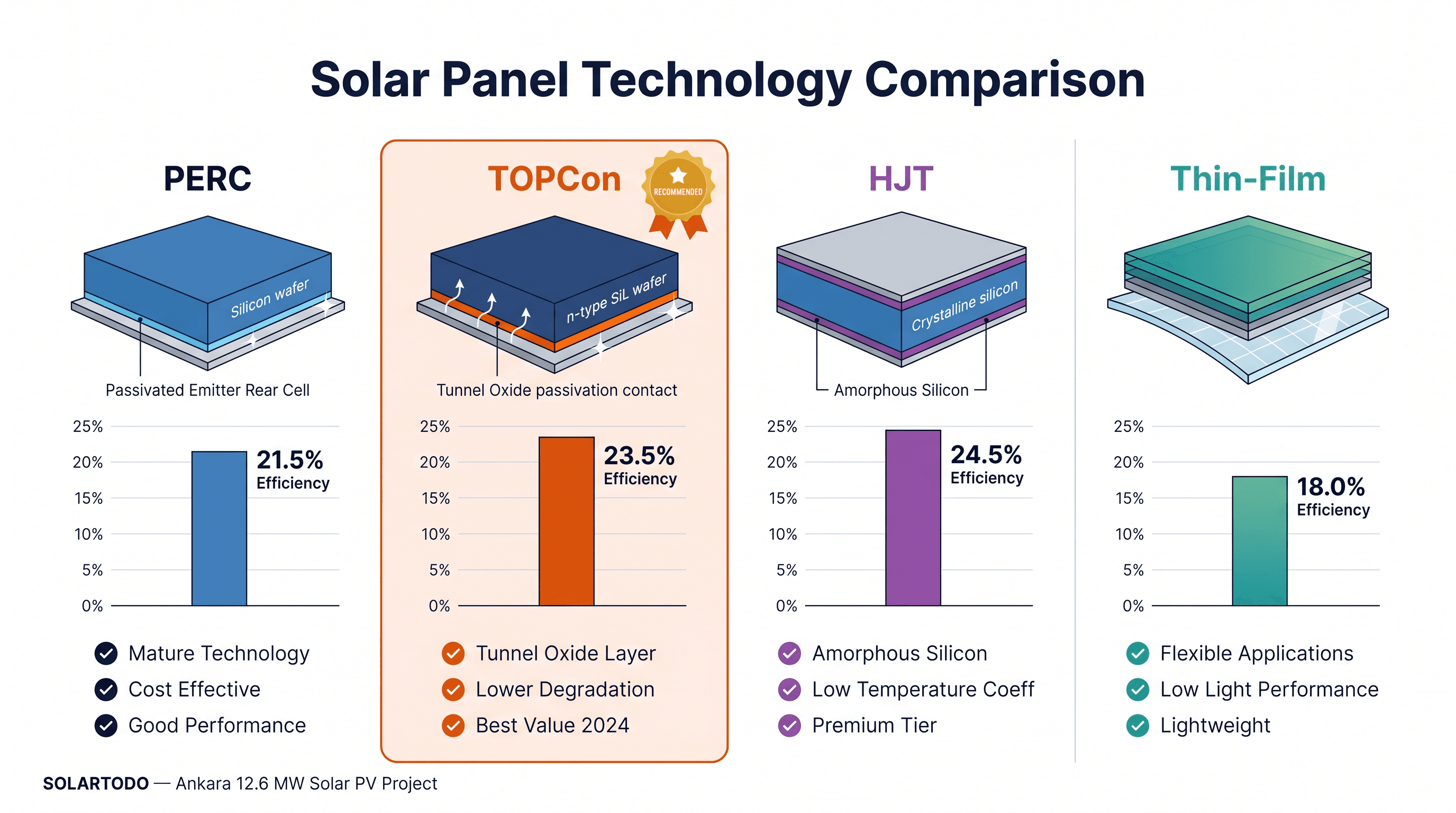 Solar PV System - function diagram