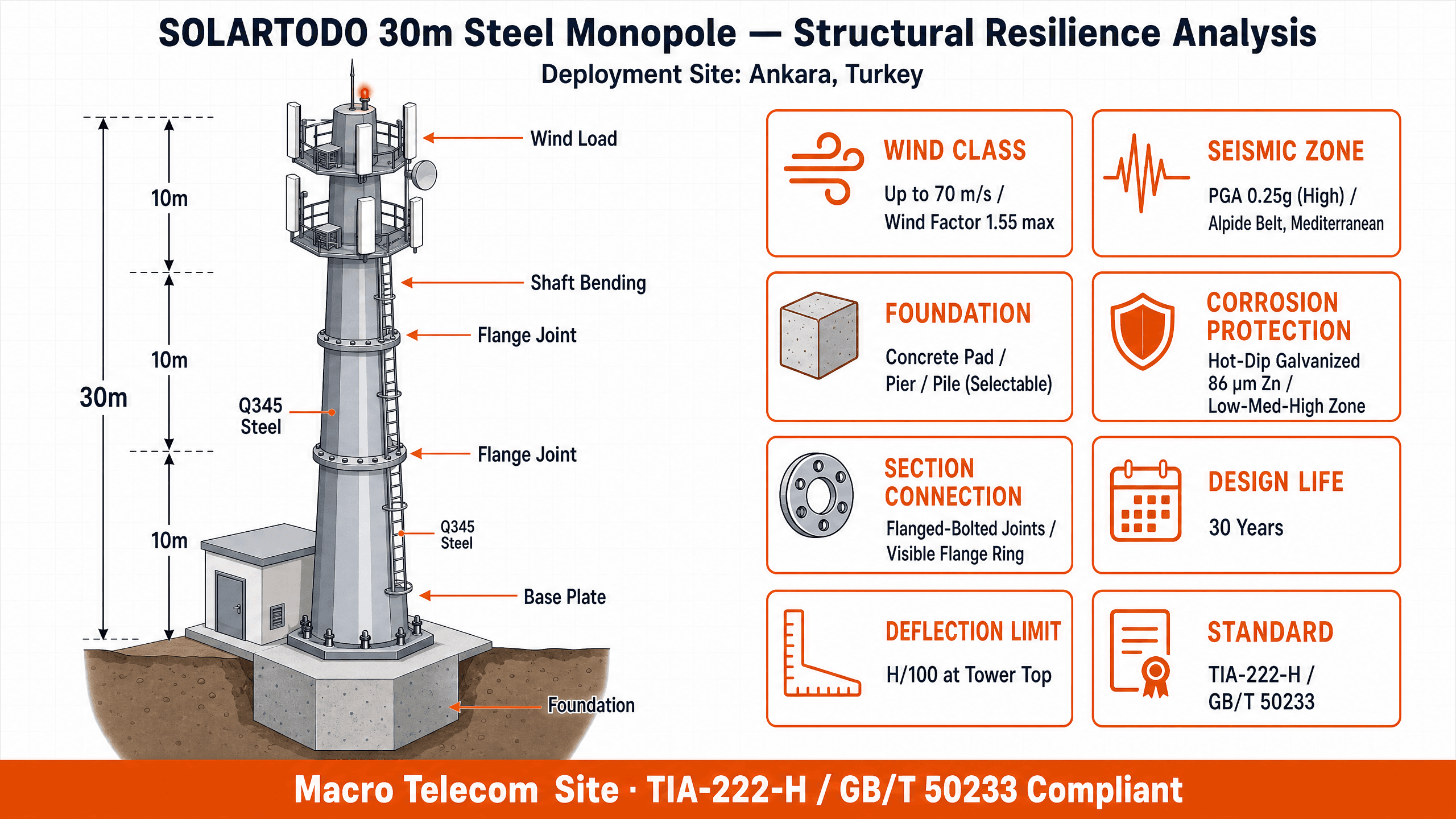 Telecom Tower - structure resilience
