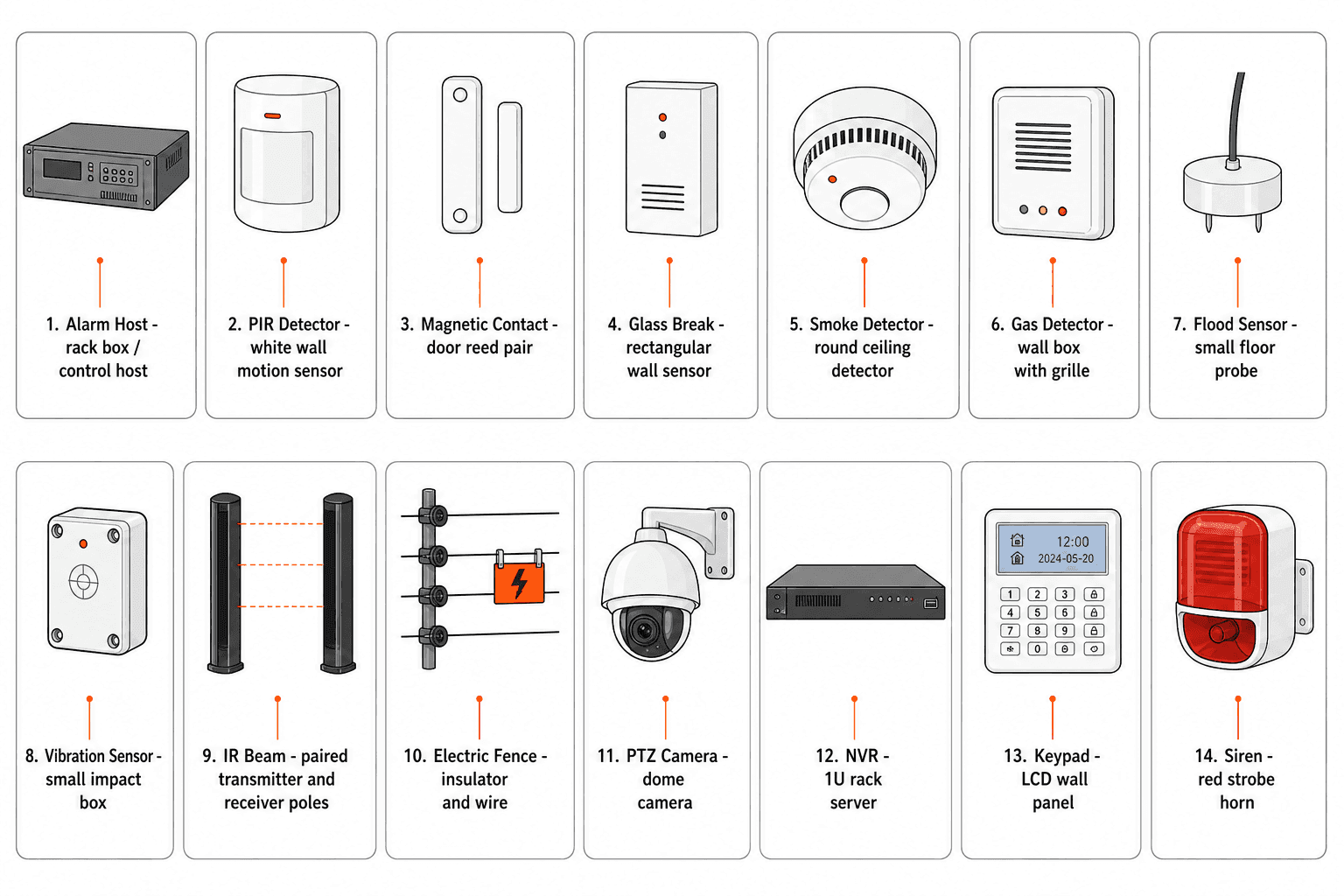 Smart Security System - function diagram