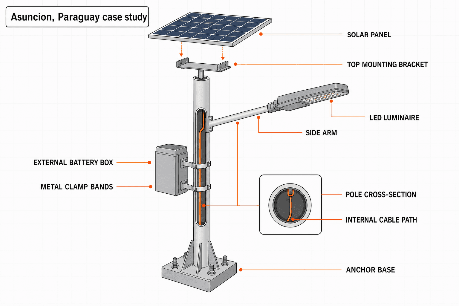 Solar Streetlight (Split-Type) - function diagram