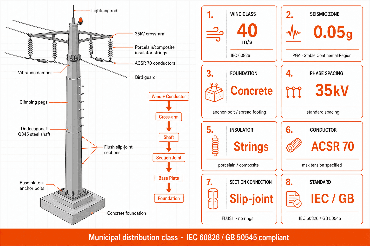Power Transmission Tower - structure resilience