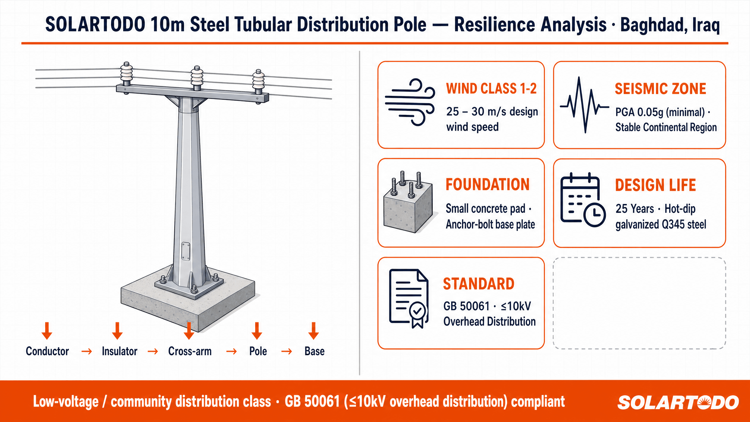 Power Transmission Tower - structure resilience