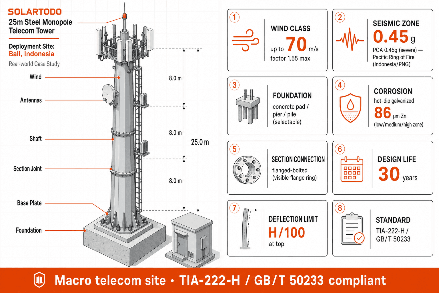 Telecom Tower - structure resilience