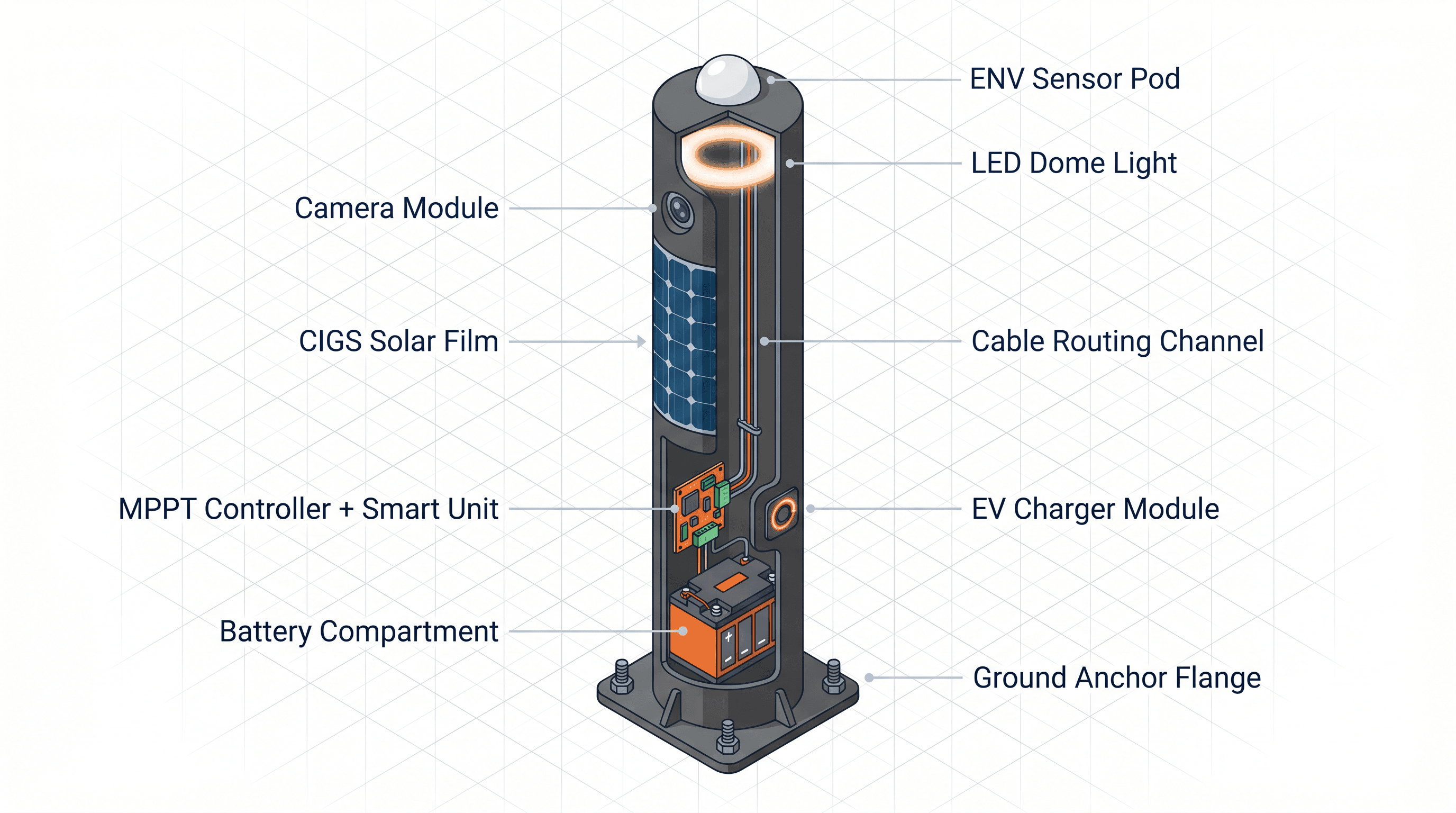 Smart Streetlight - function diagram