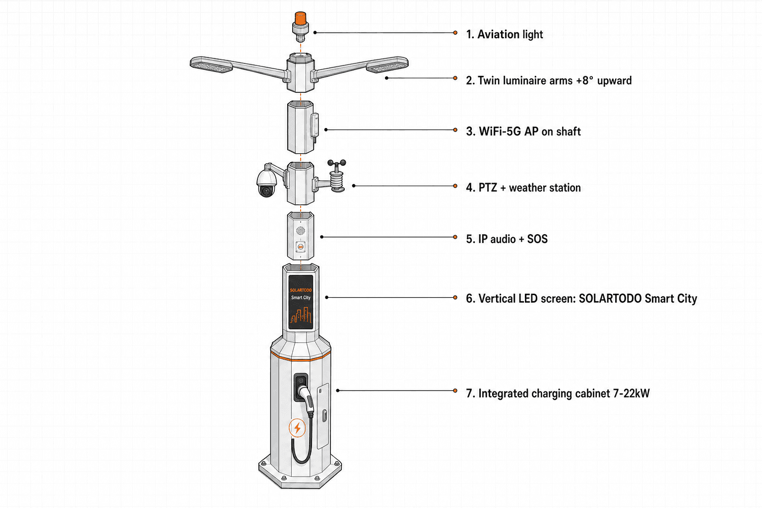 Smart Streetlight - function diagram
