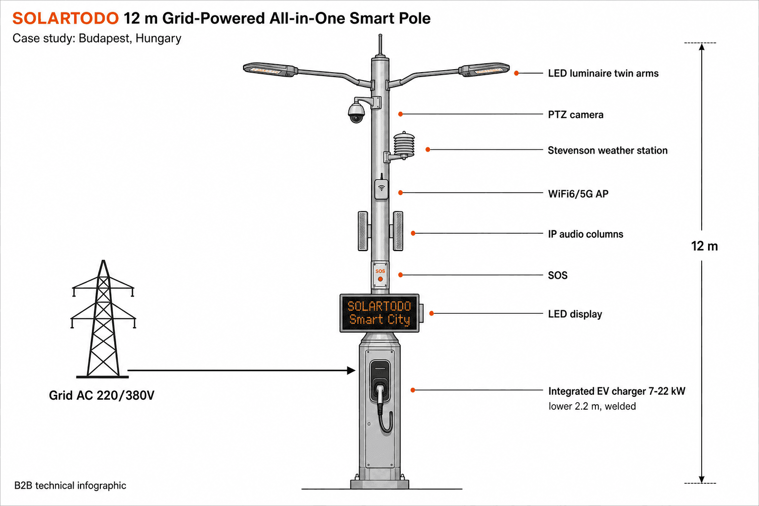 Smart Streetlight - system diagram
