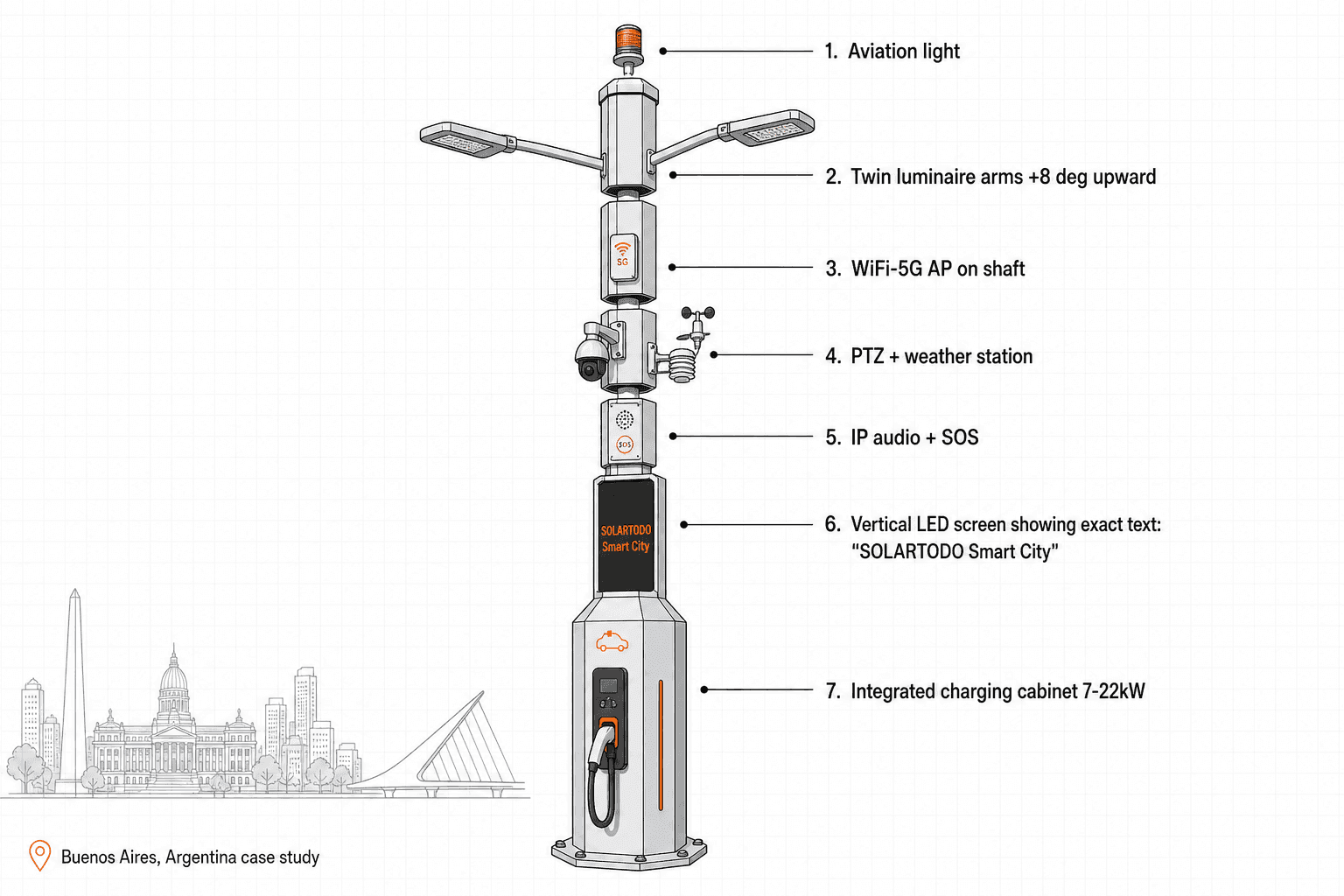 Smart Streetlight - function diagram