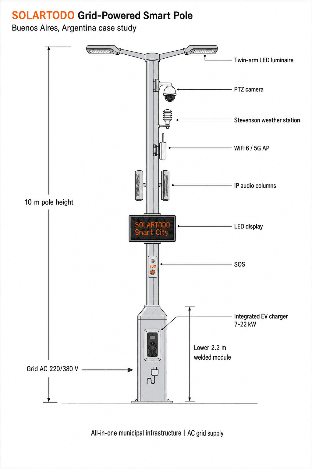 Smart Streetlight - system diagram