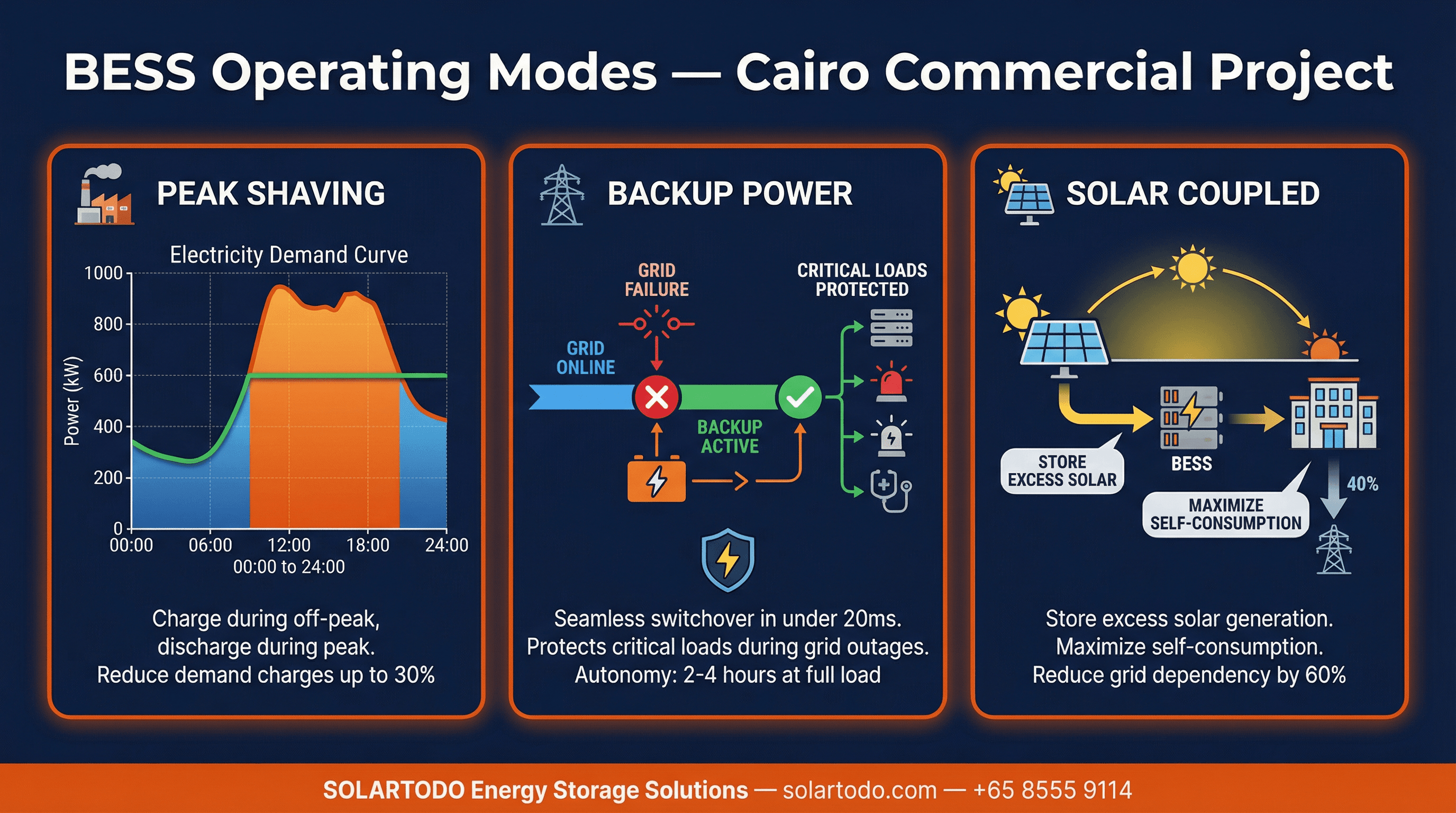 Battery Energy Storage (BESS) - system diagram