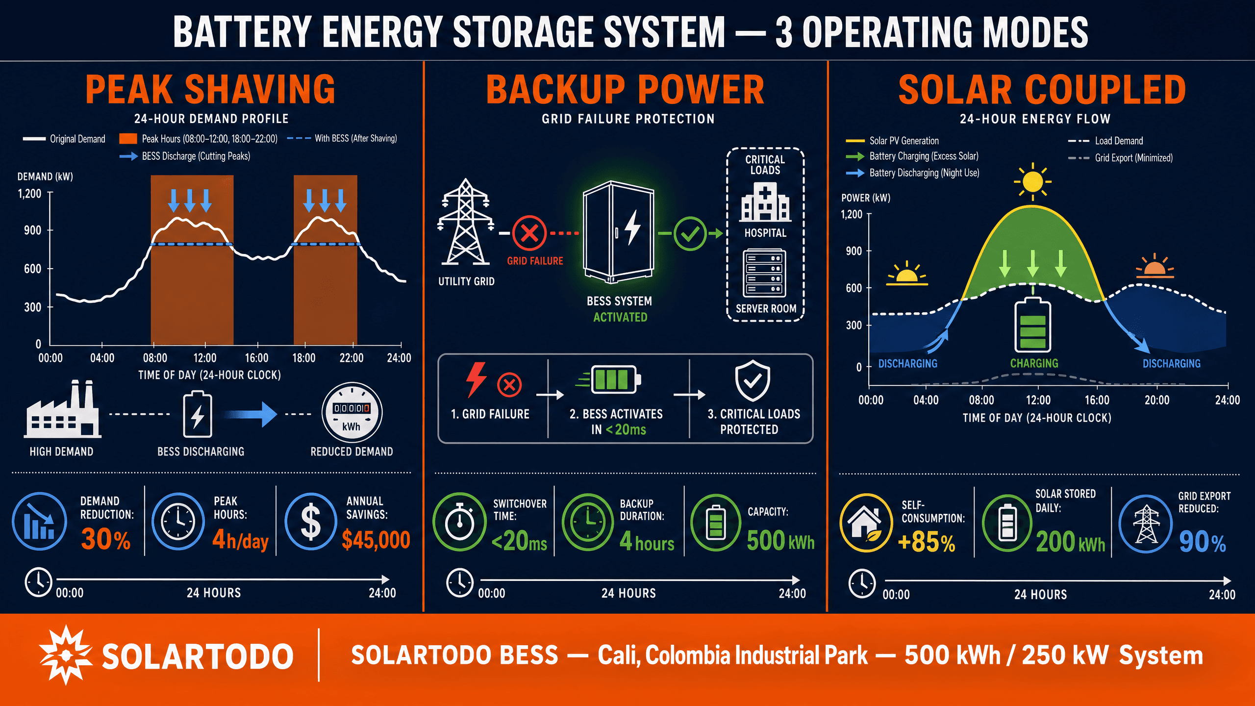 Battery Energy Storage (BESS) - system diagram