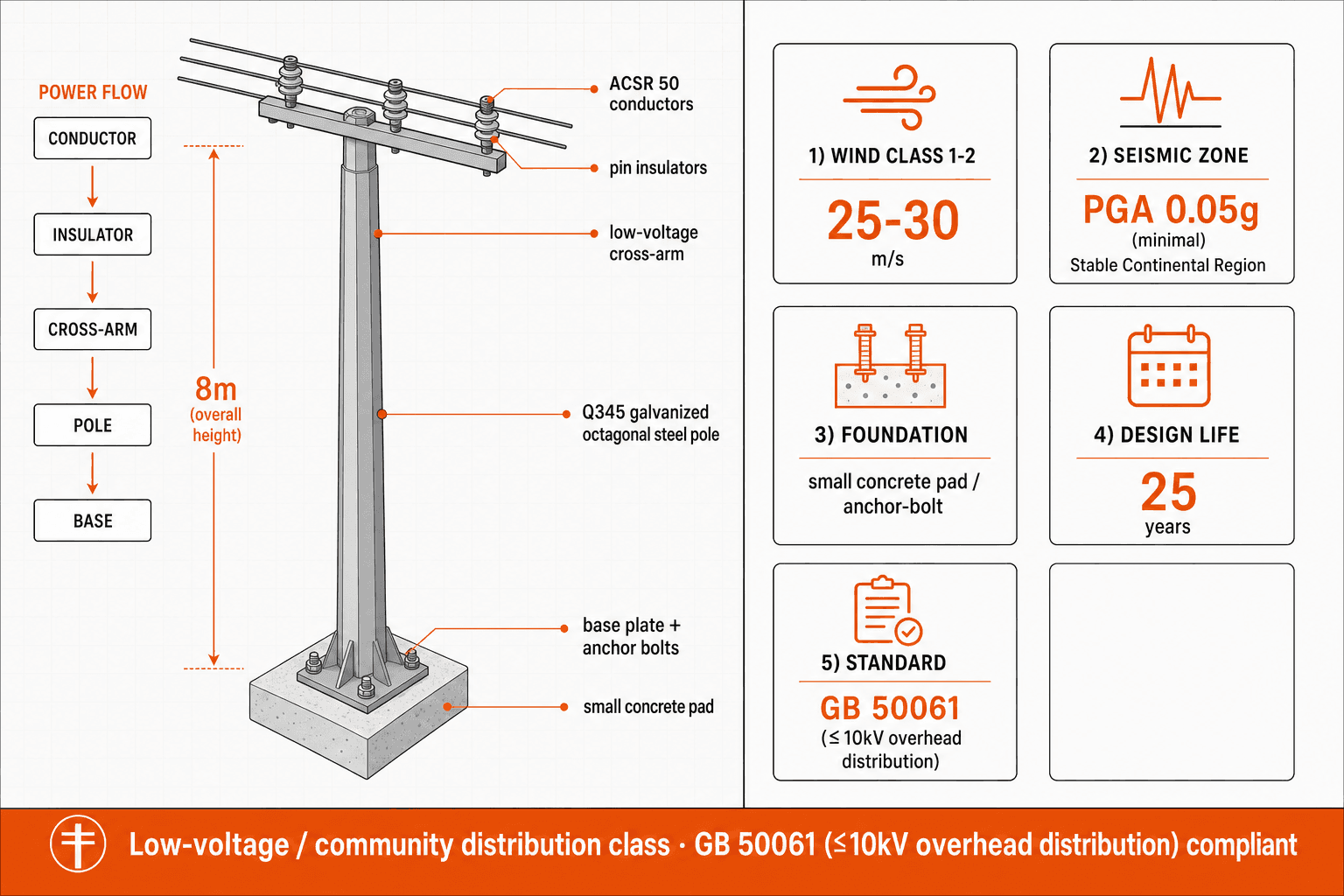 Power Transmission Tower - structure resilience