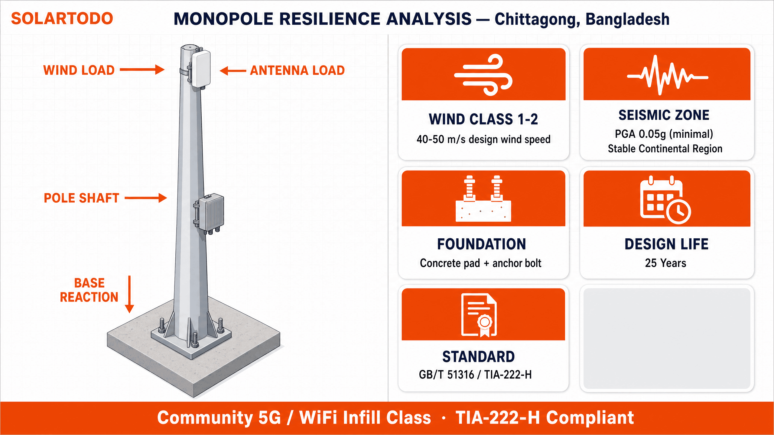 Telecom Tower - structure resilience