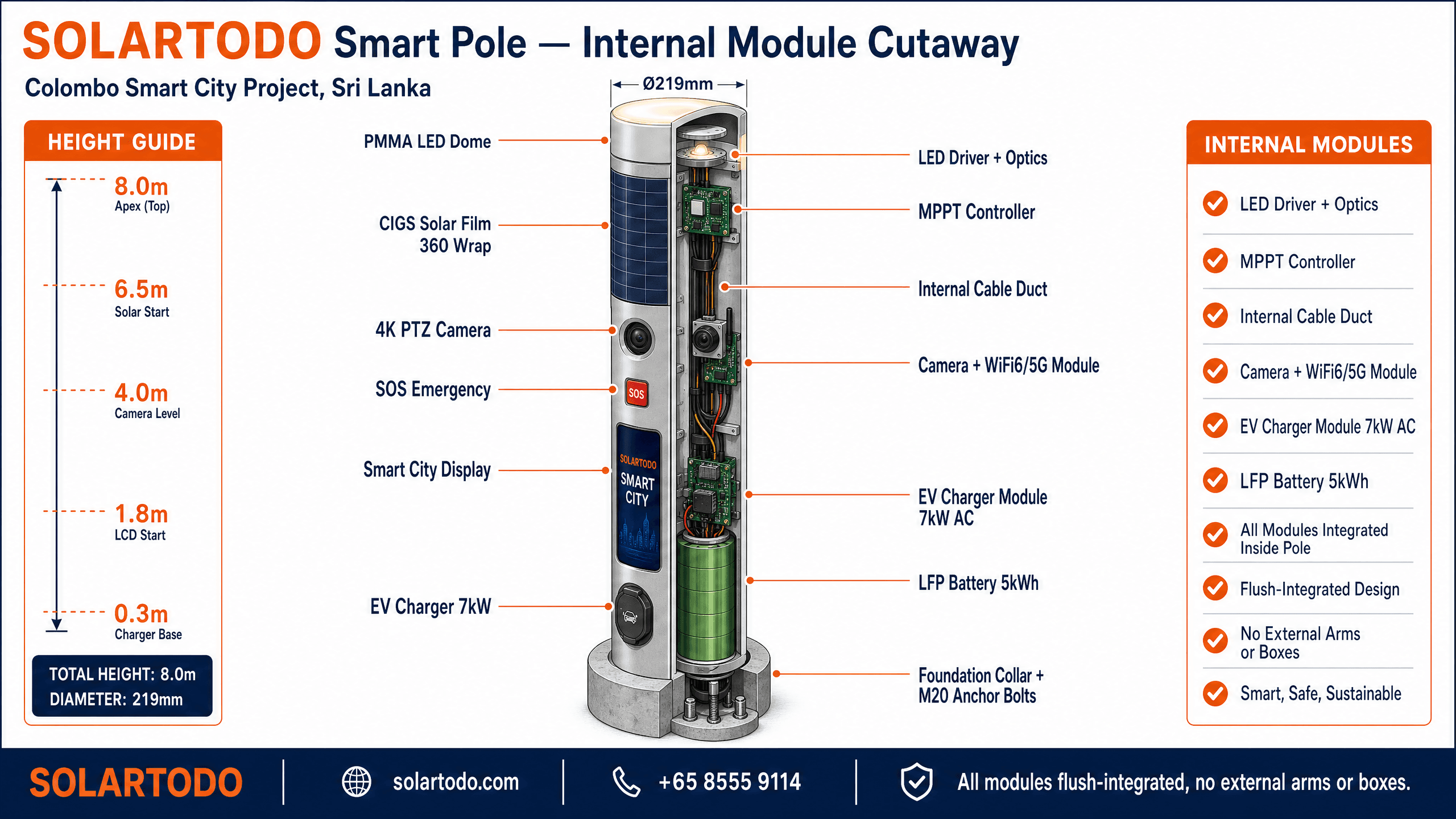 Smart Streetlight - function diagram
