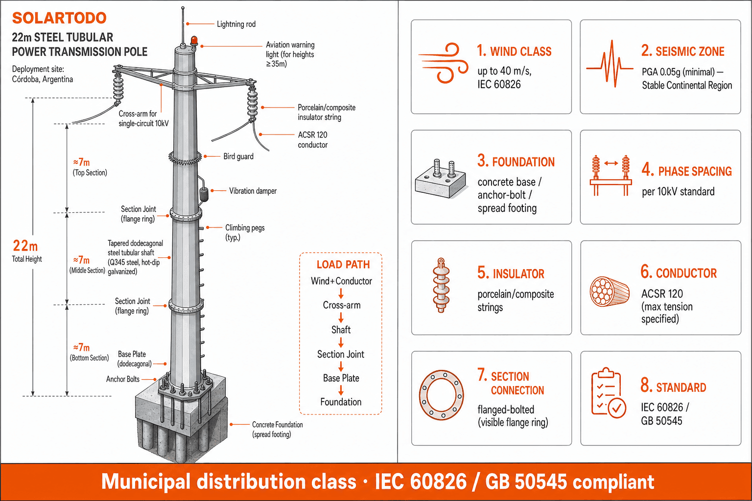 Power Transmission Tower - structure resilience
