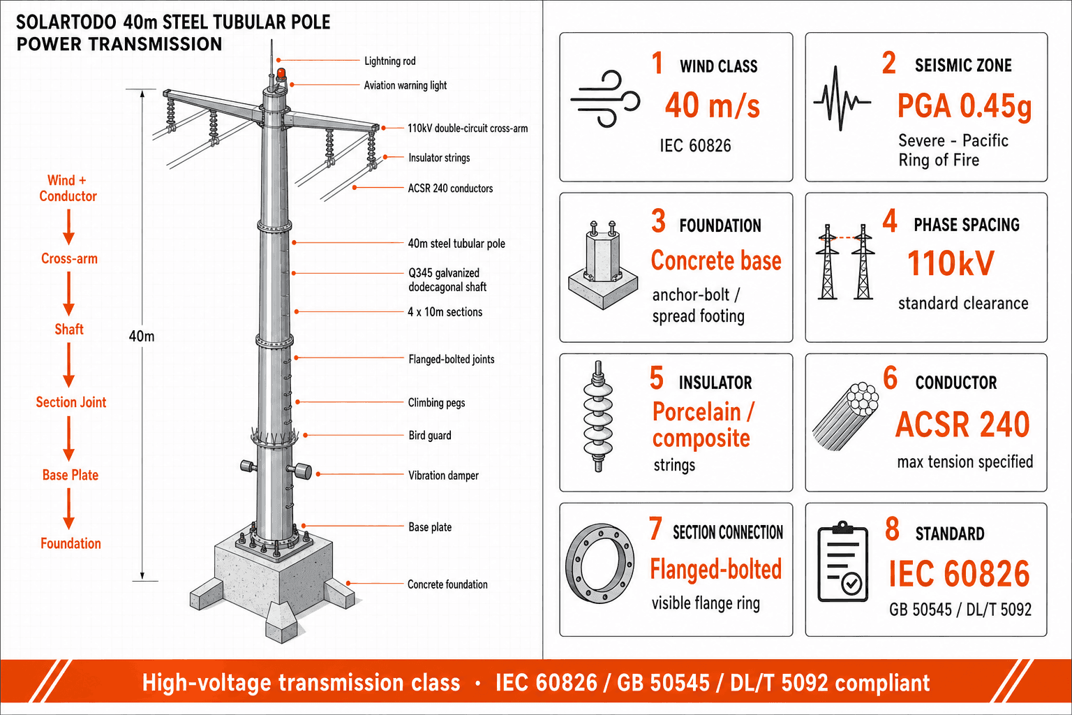 Power Transmission Tower - structure resilience