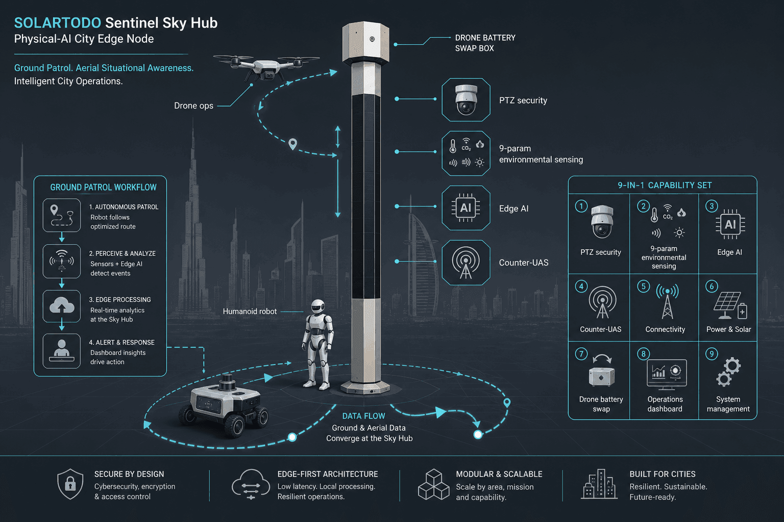 Smart Streetlight - function diagram