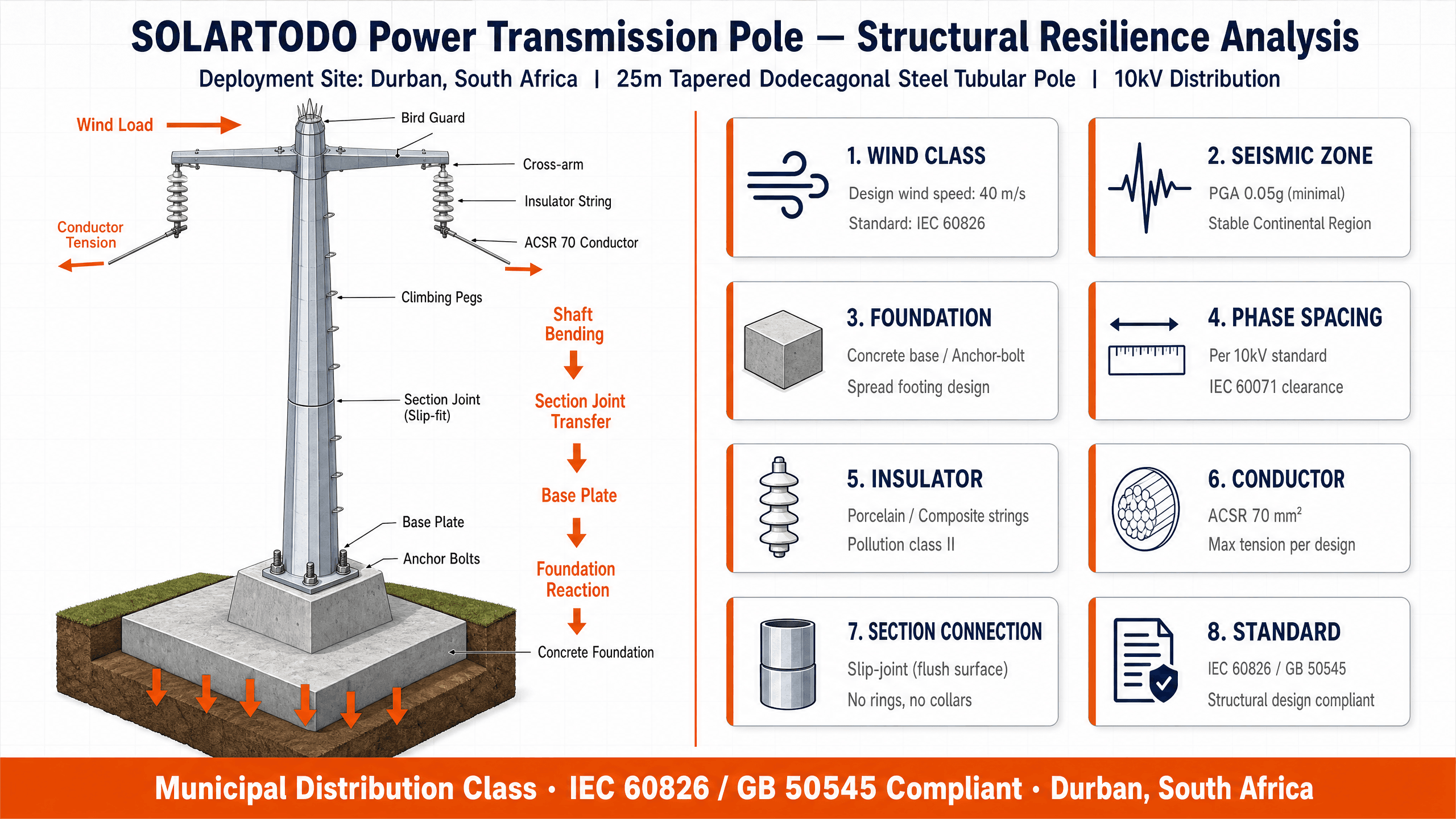 Power Transmission Tower - structure resilience