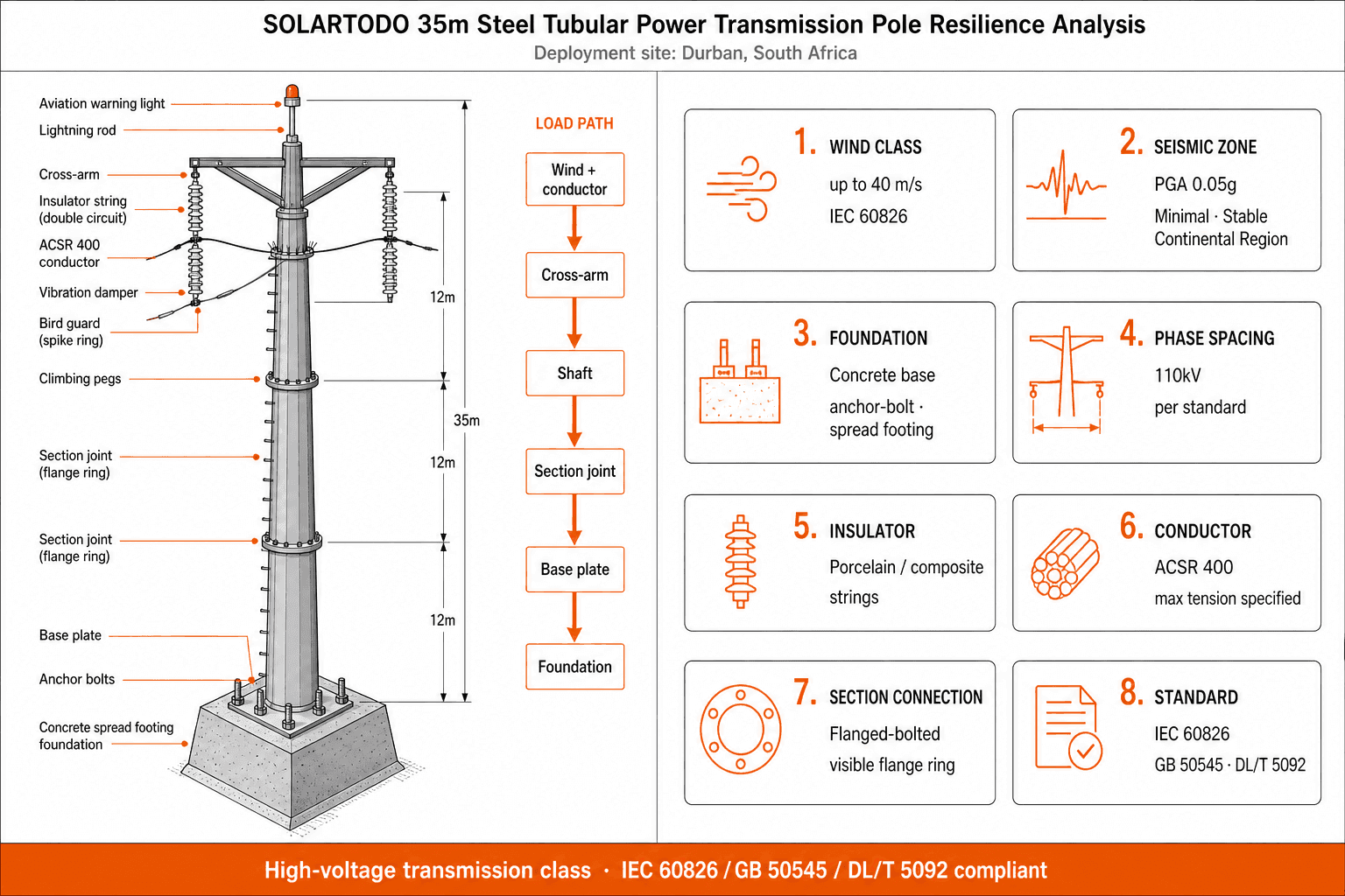 Power Transmission Tower - structure resilience