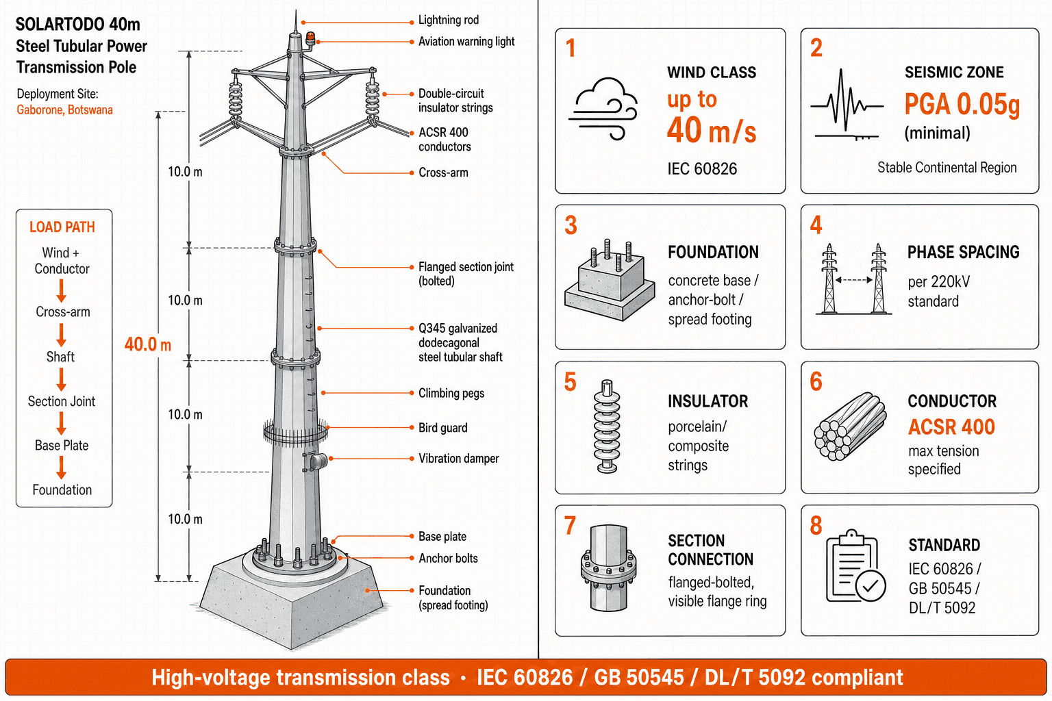 Power Transmission Tower - structure resilience