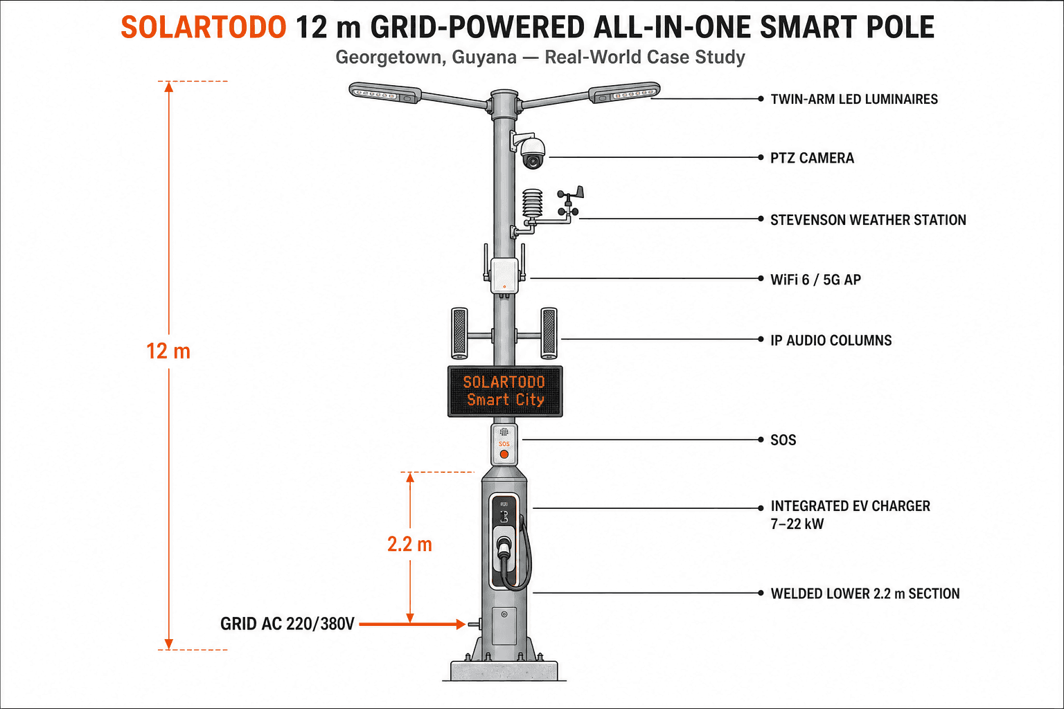 Smart Streetlight - diagrama del sistema