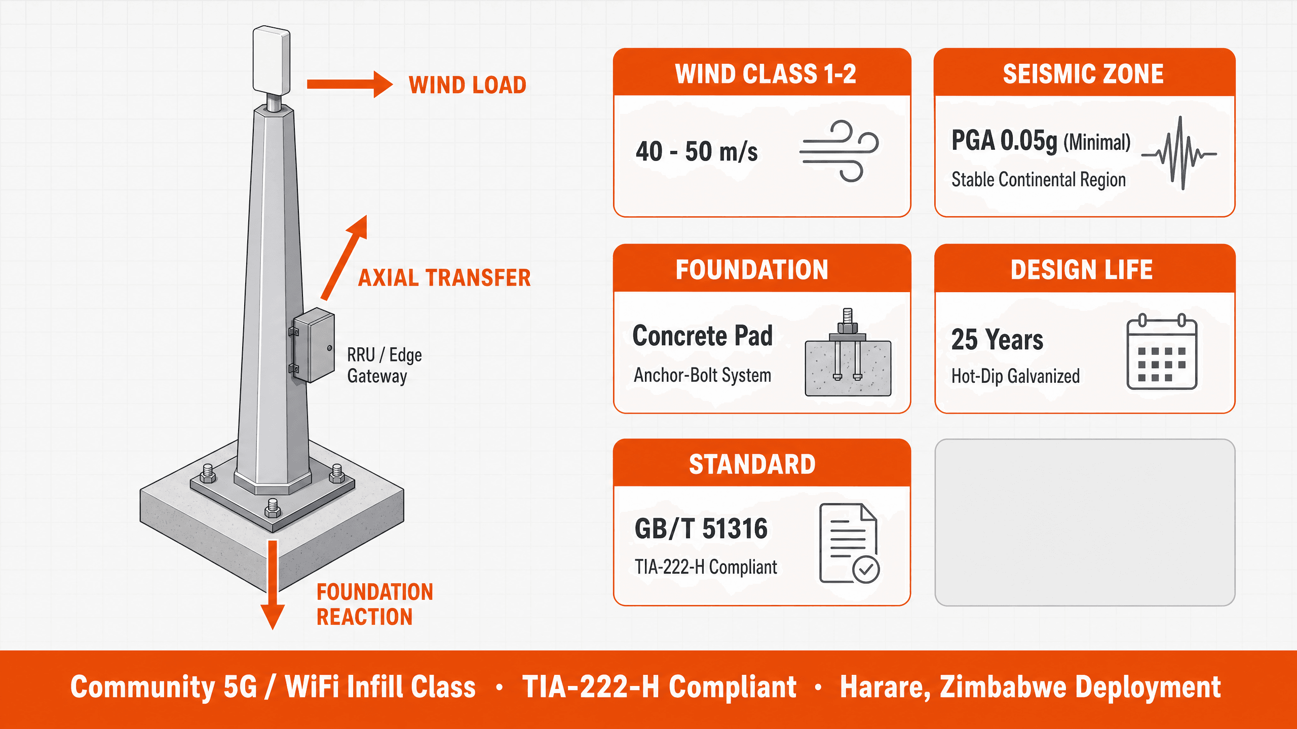 Telecom Tower - structure resilience
