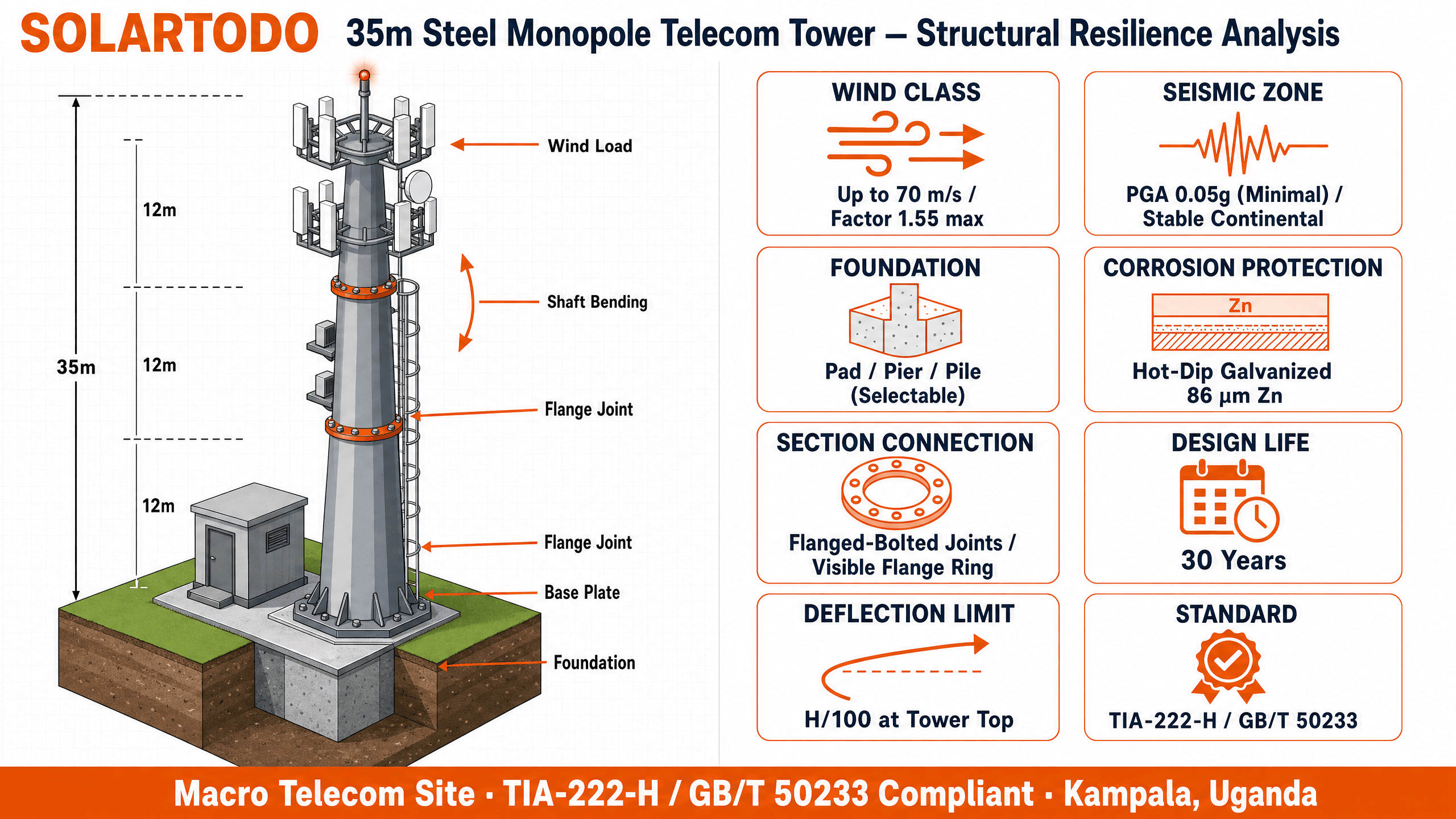 Telecom Tower - structure resilience