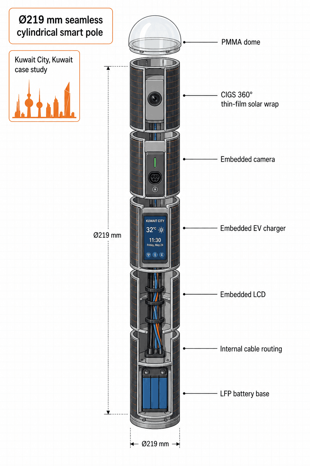 Smart Streetlight - function diagram