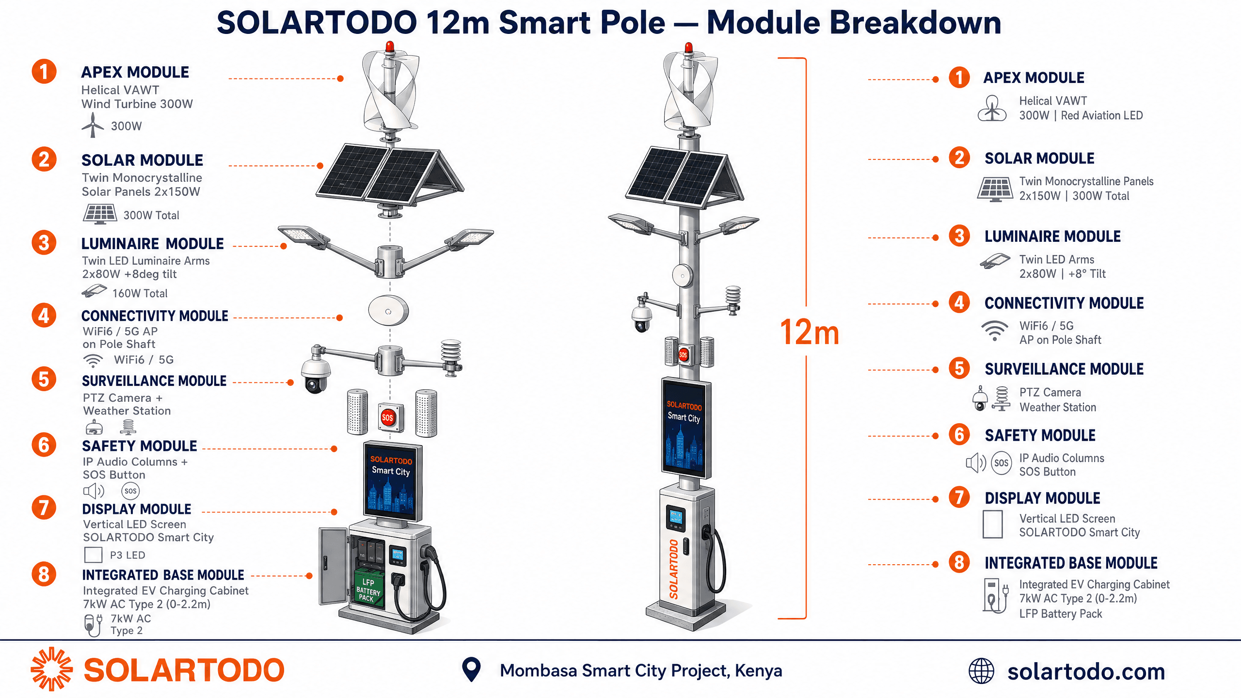 Smart Streetlight - function diagram