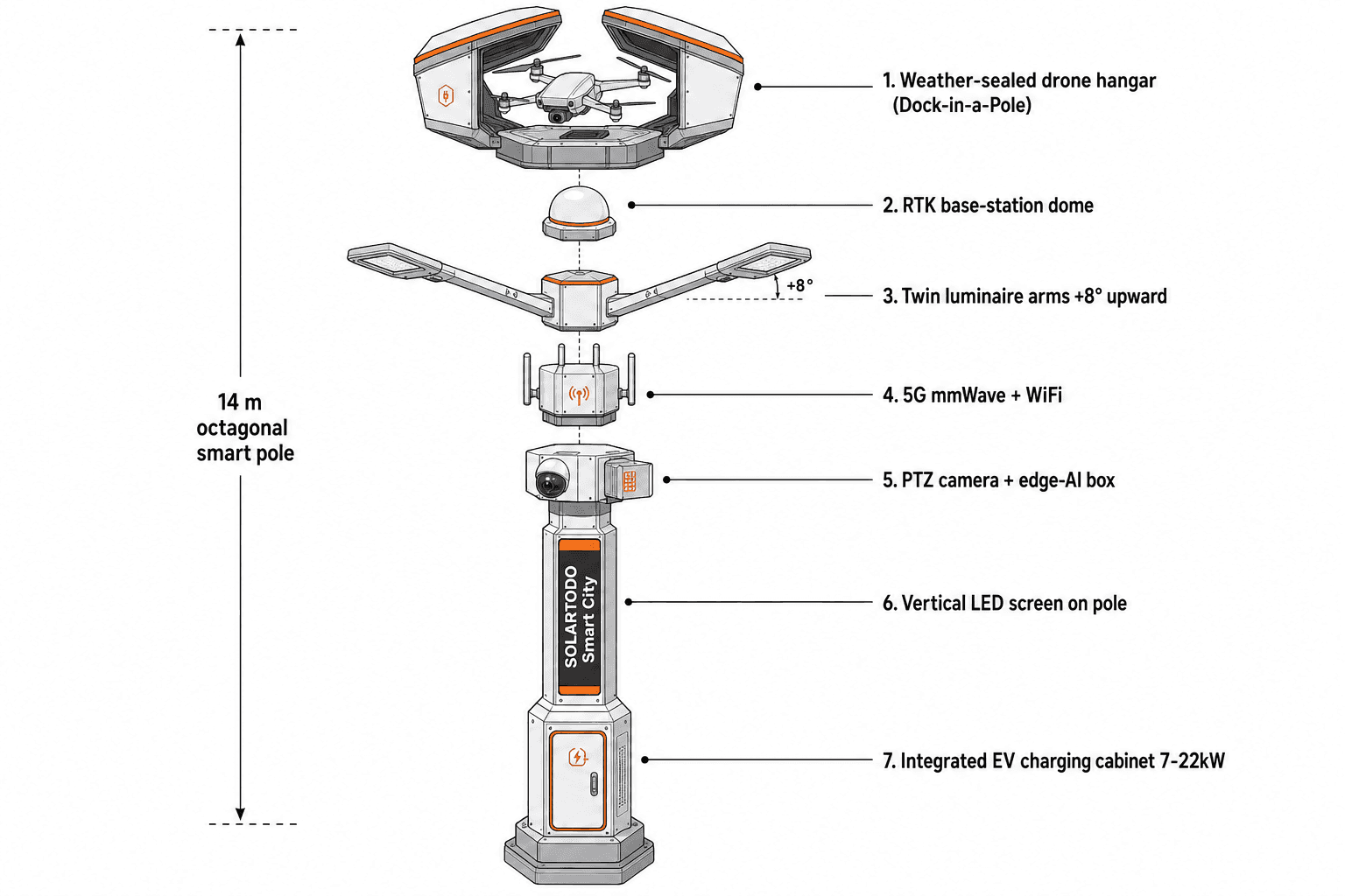 Schéma de fonction du lampadaire intelligent