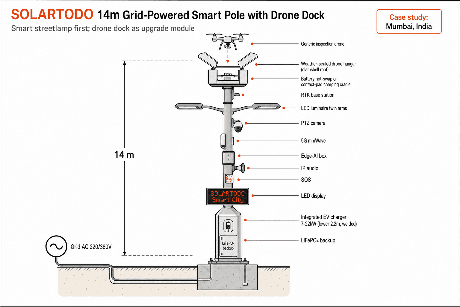 Smart Streetlight - system diagram