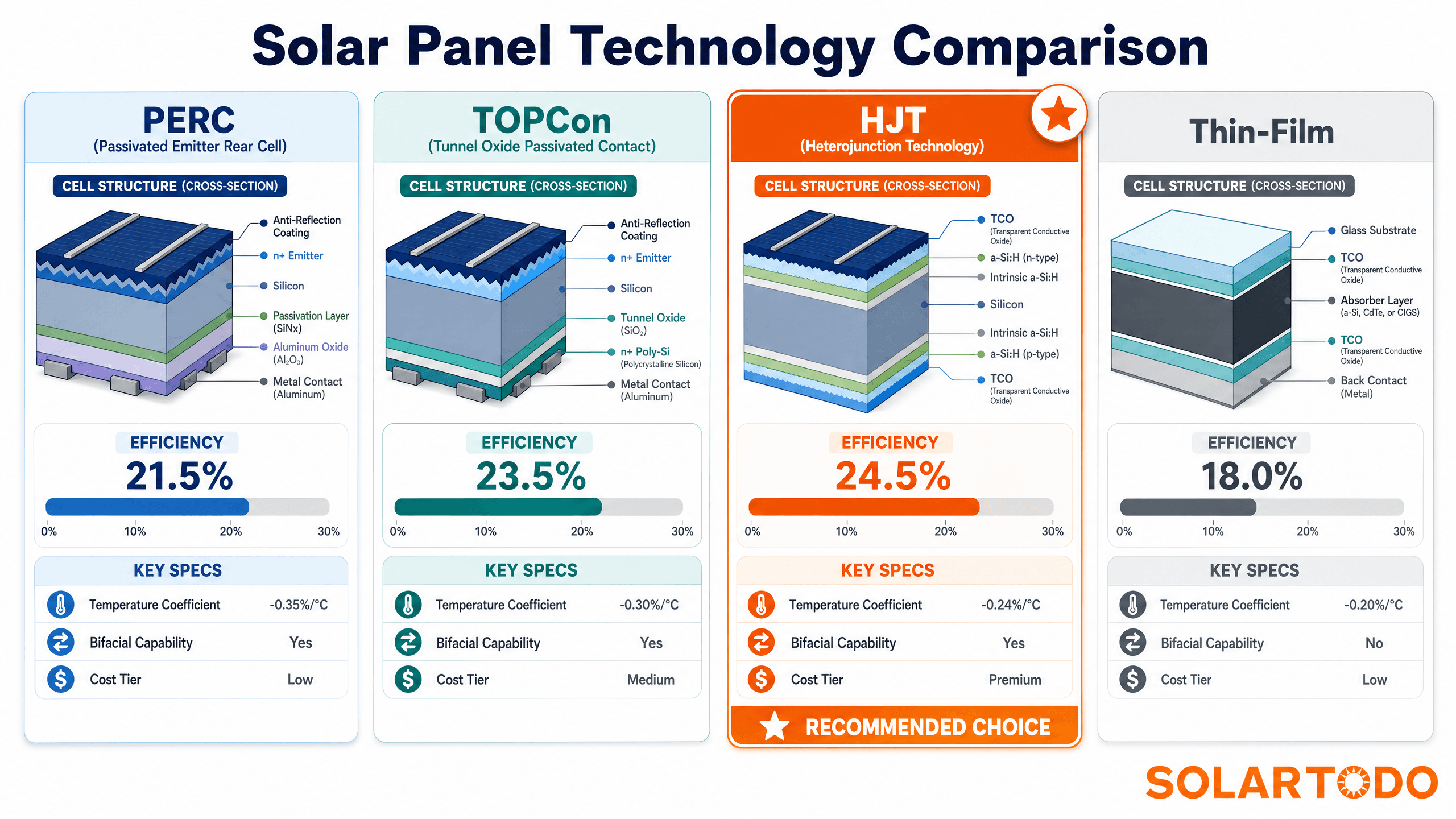 Solar PV System - function diagram