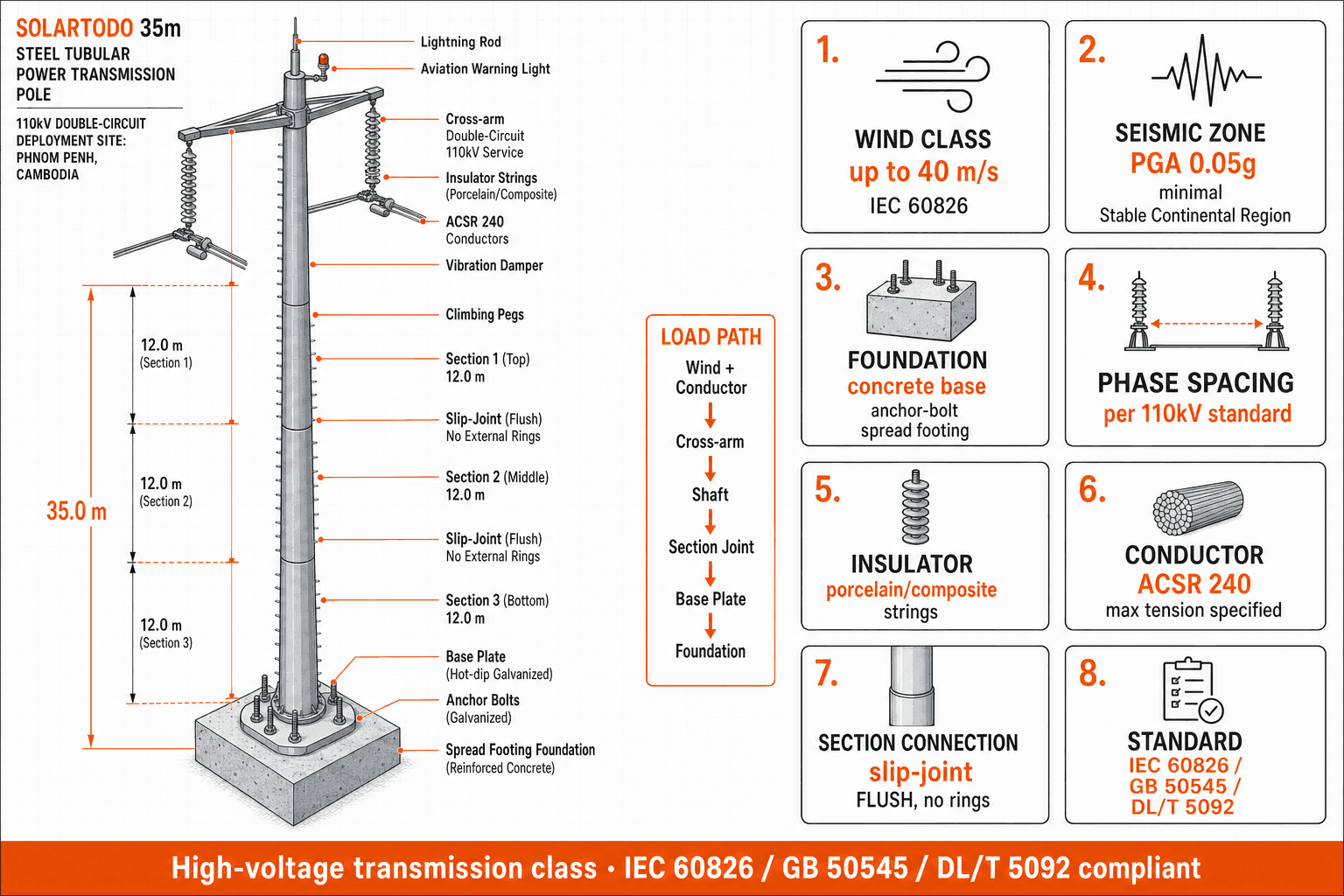 Power Transmission Tower - structure resilience