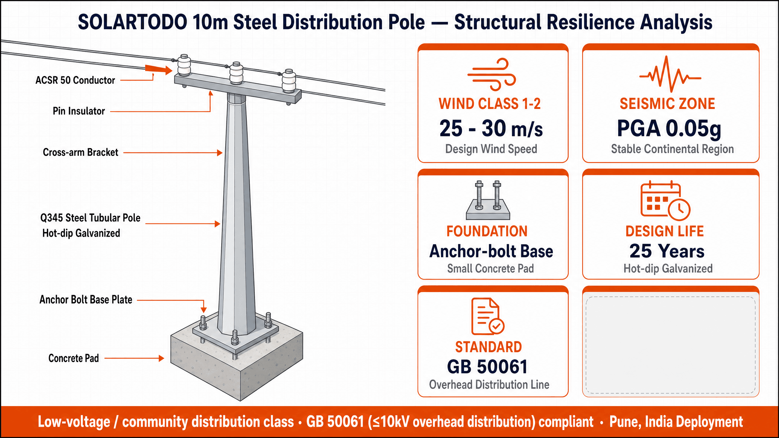 Power Transmission Tower - structure resilience