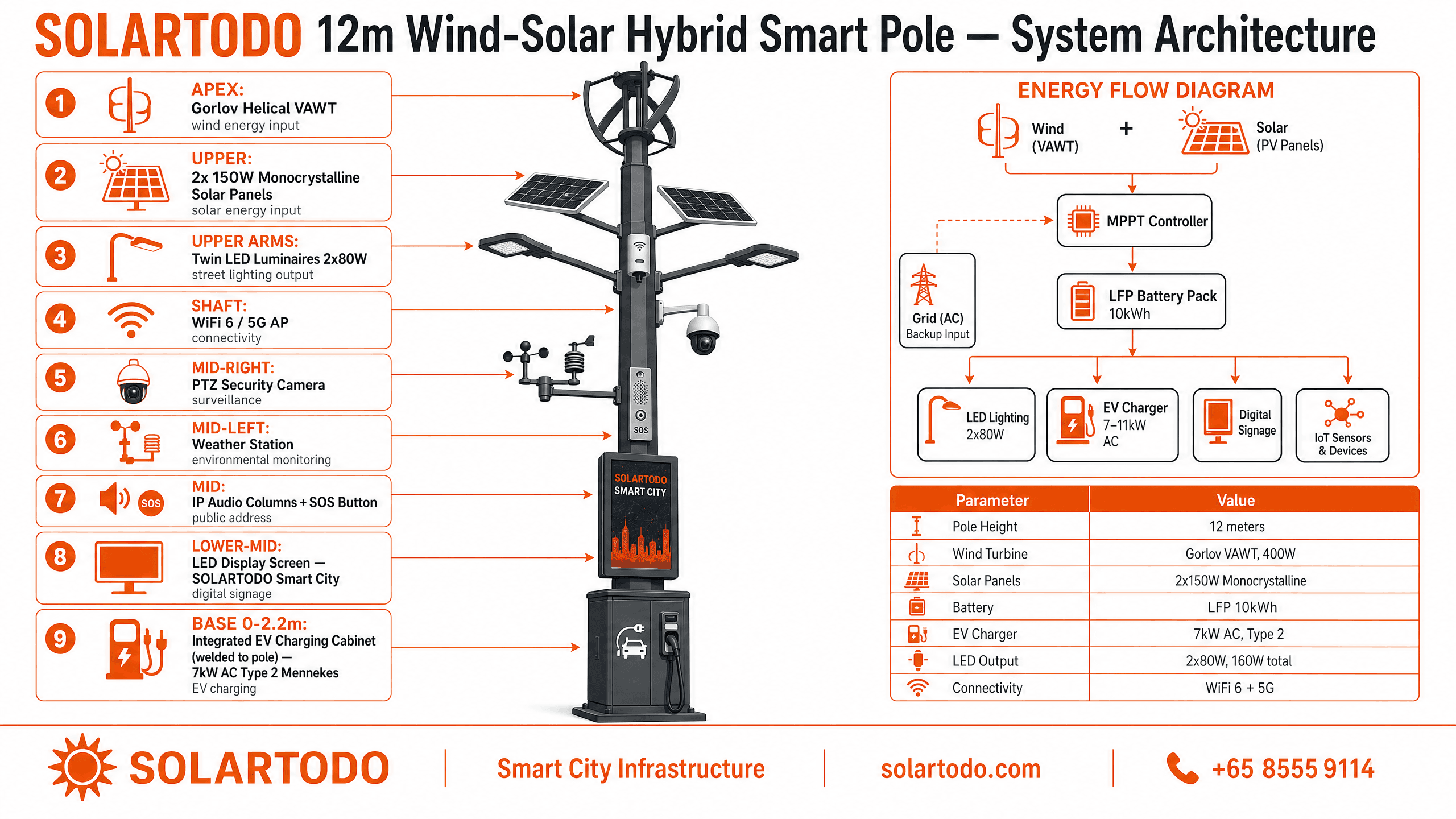 Smart Streetlight - system diagram