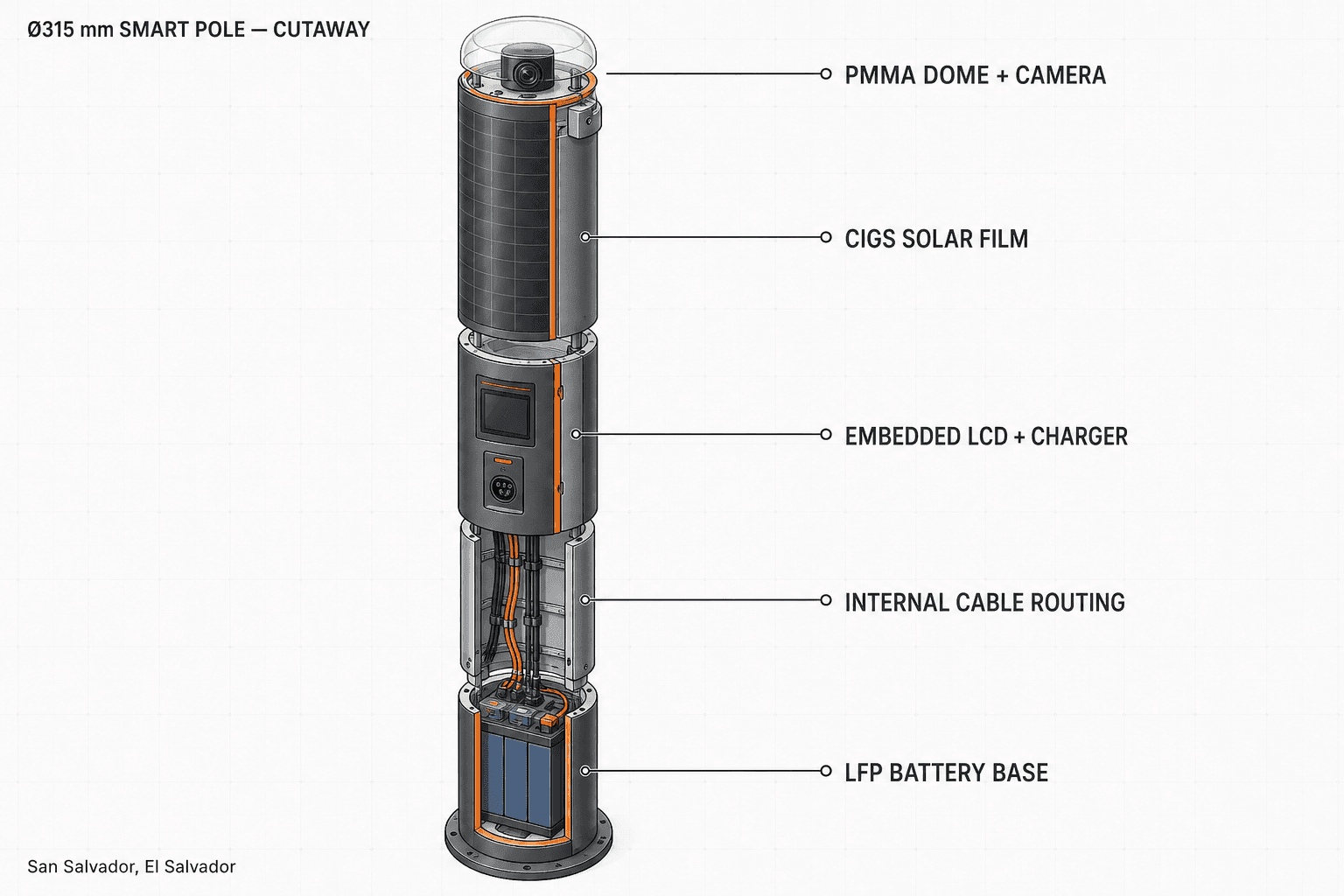 Smart Streetlight - function diagram
