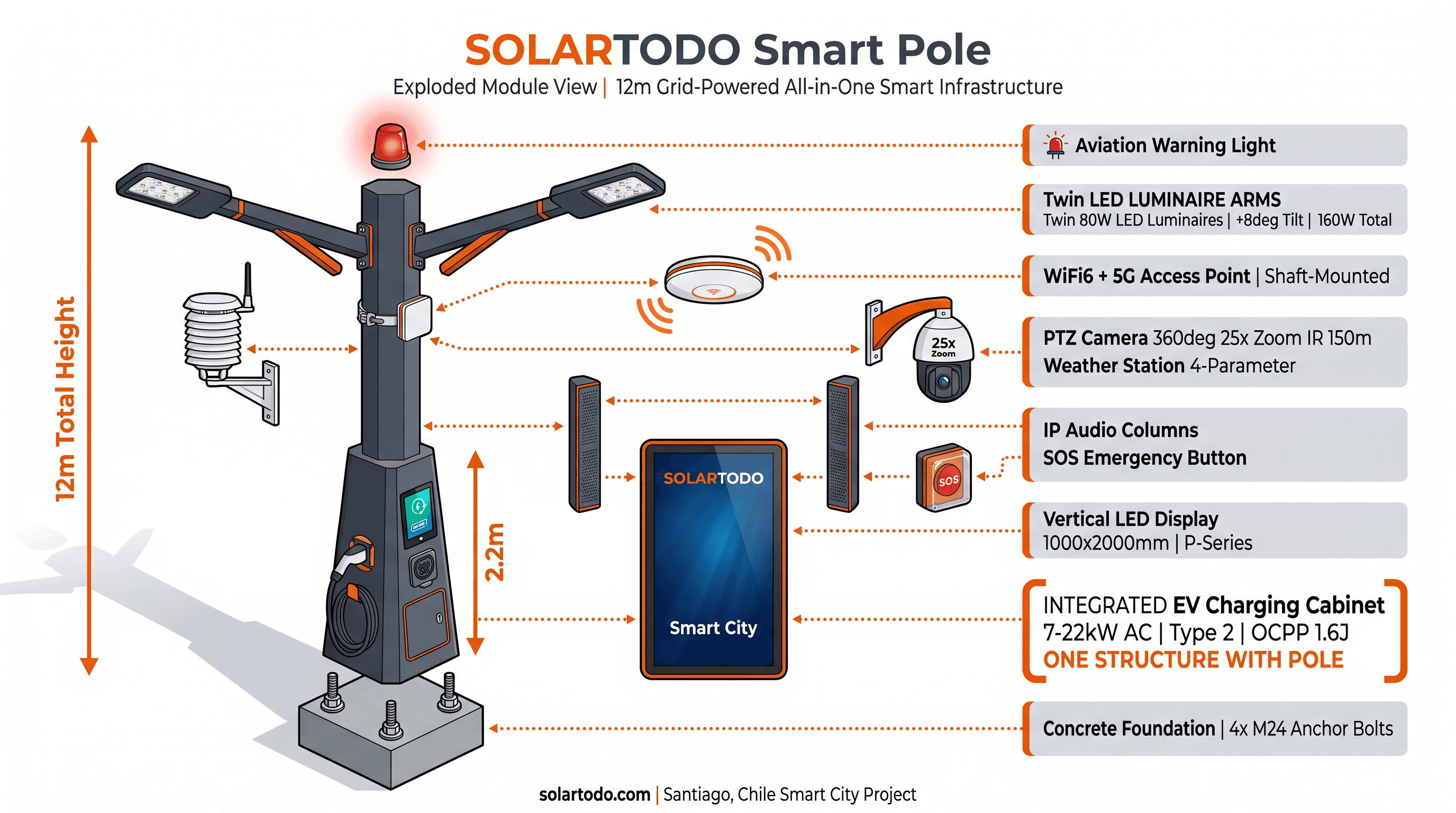 Smart Streetlight - function diagram