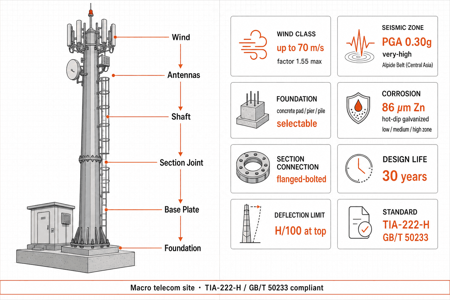 Telecom Tower - structure resilience