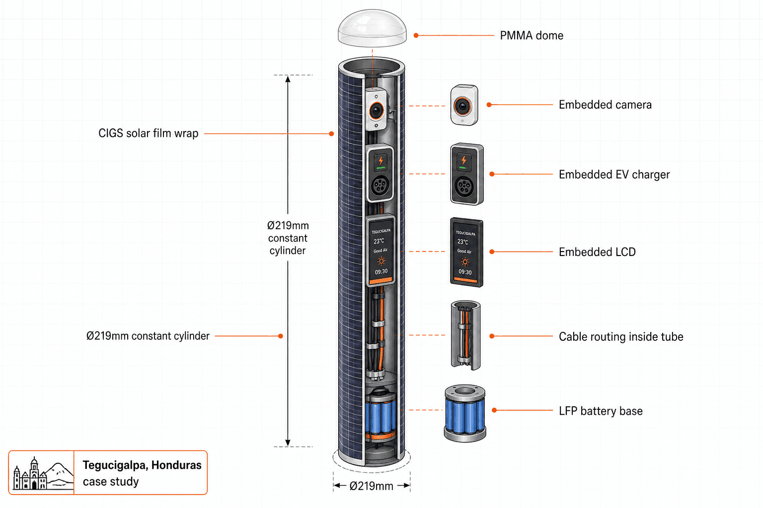 Smart Streetlight - function diagram