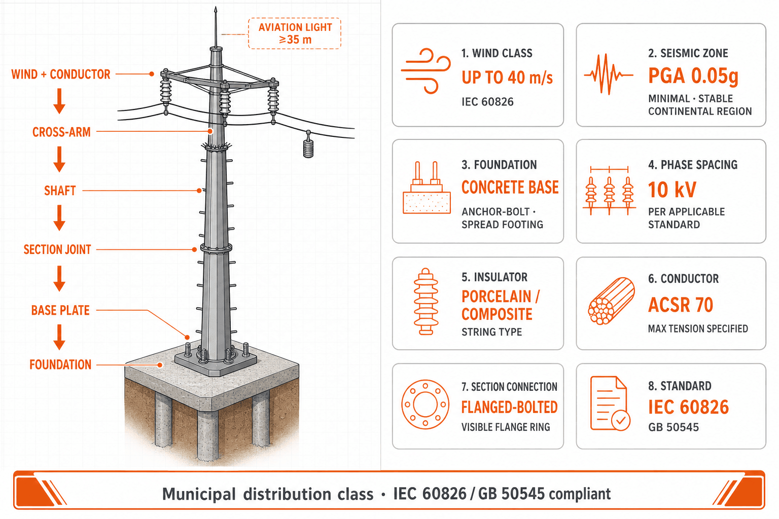 Power Transmission Tower - устойчивость конструкции