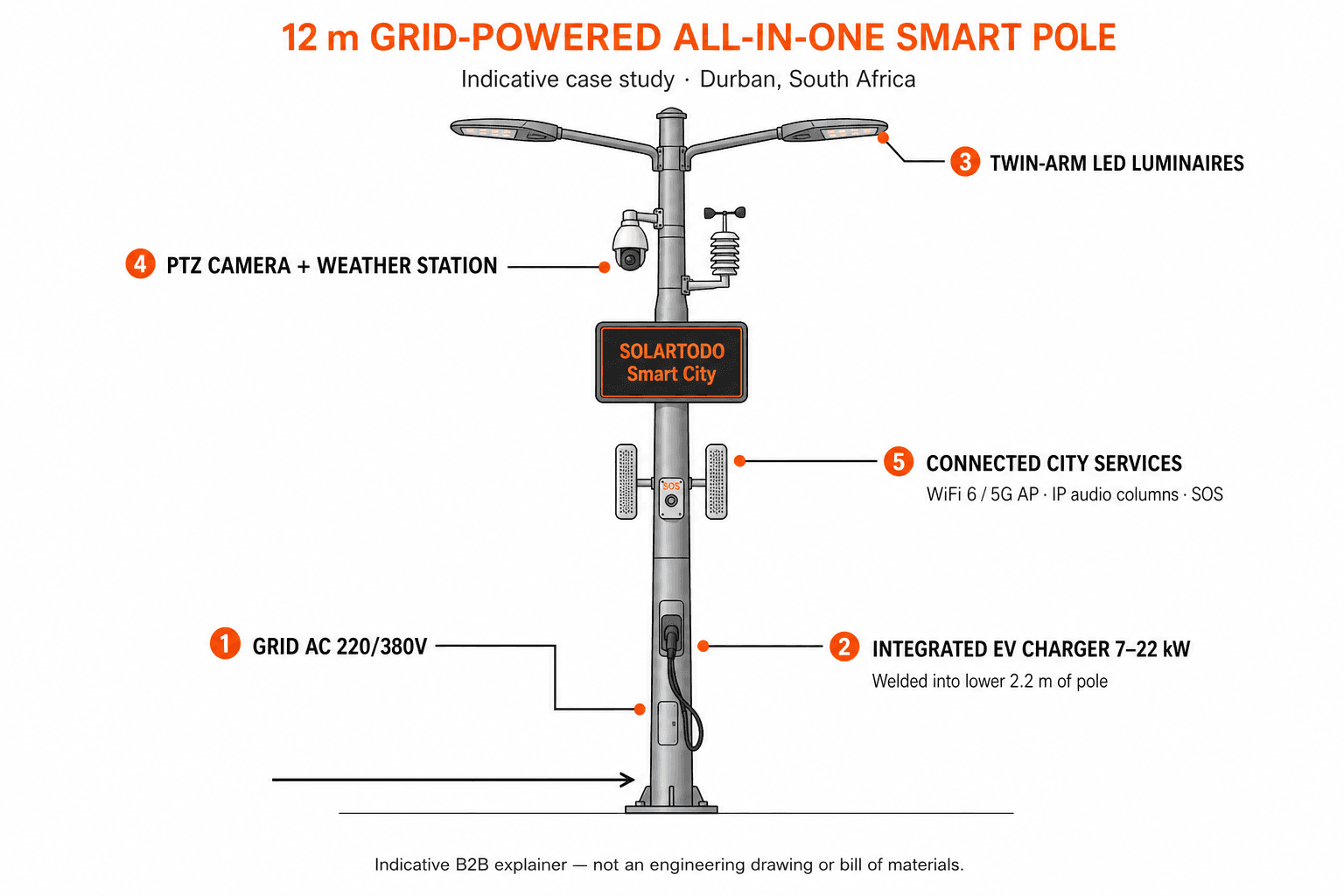 Smart Streetlight - system diagram