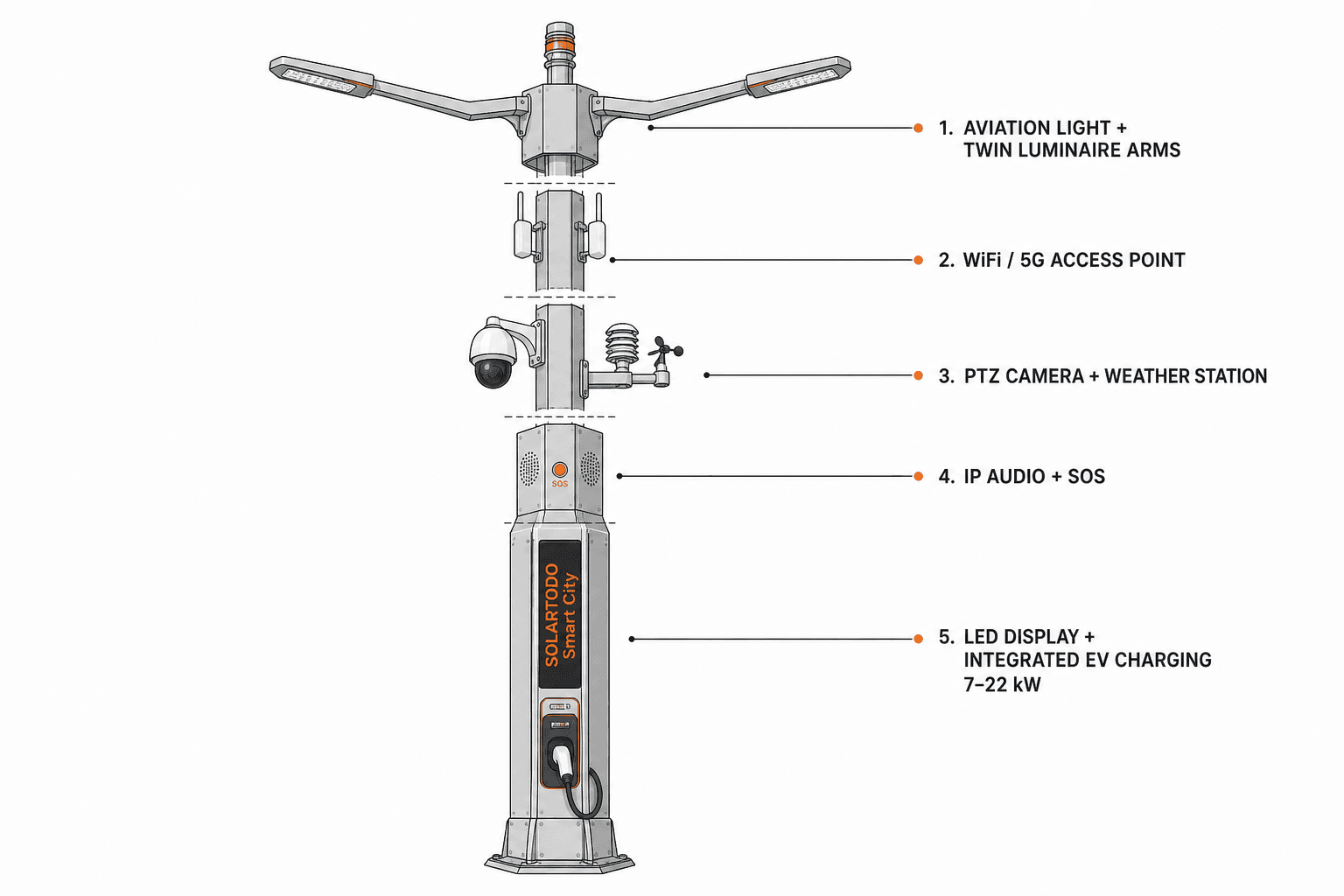 Smart Streetlight - function diagram