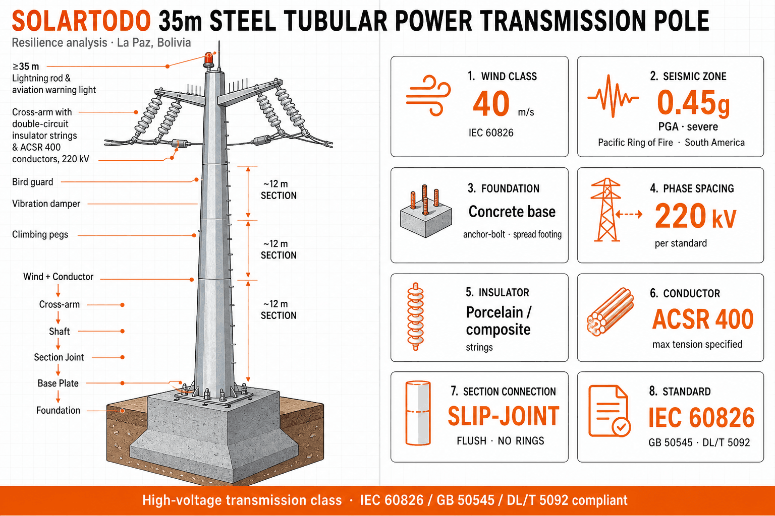 Power Transmission Tower - 構造レジリエンス