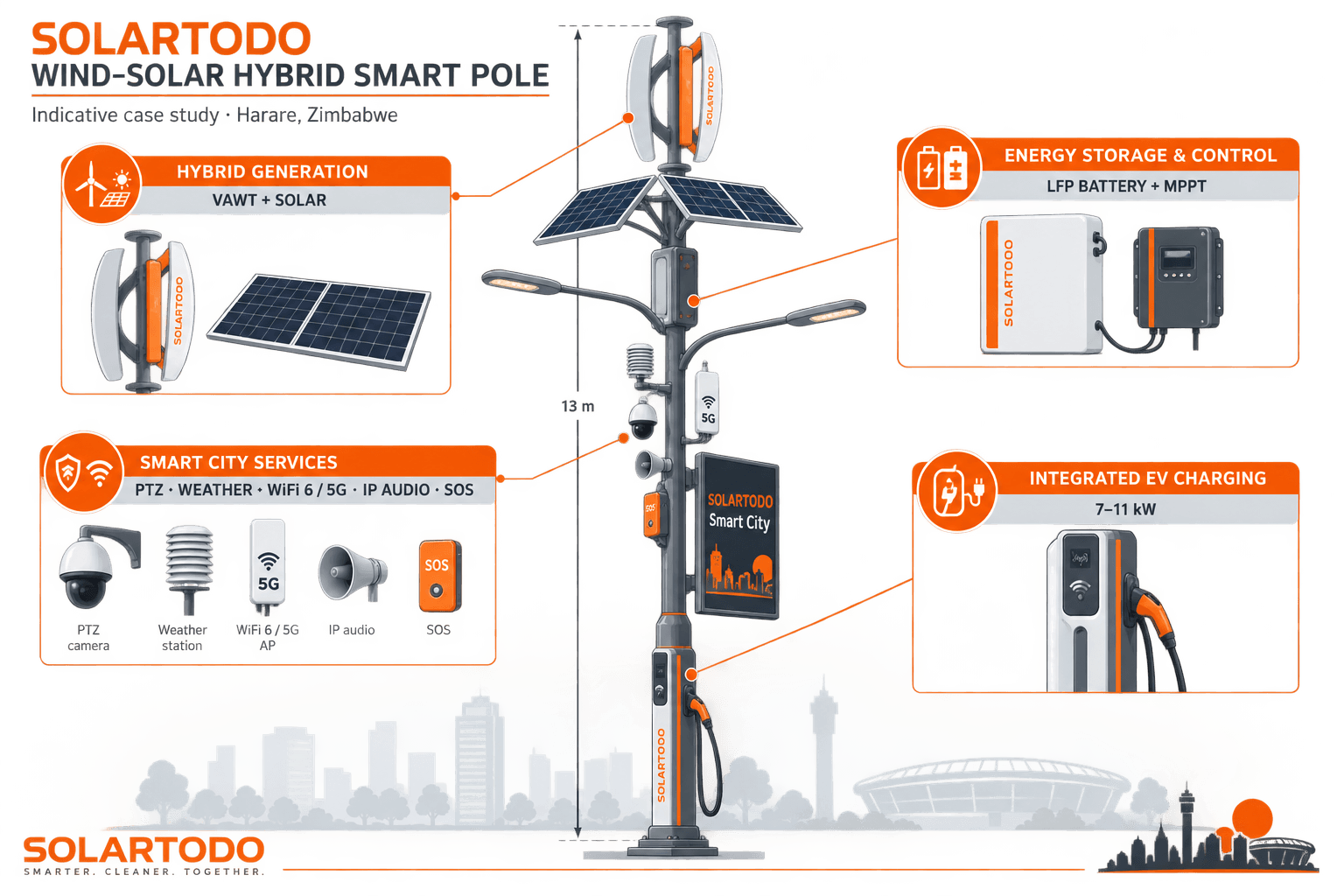Smart Streetlight - مخطط النظام