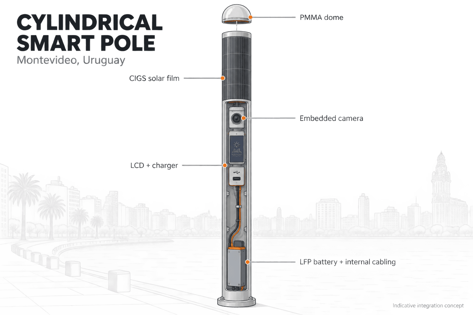 Smart Streetlight - function diagram