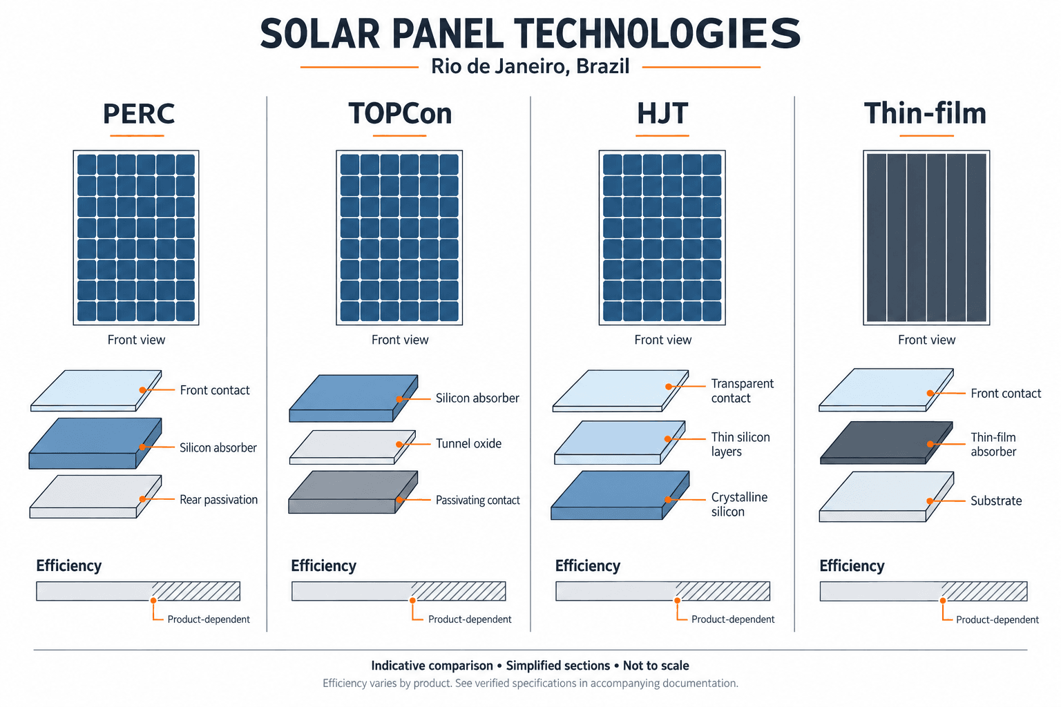 Solar PV System - function diagram