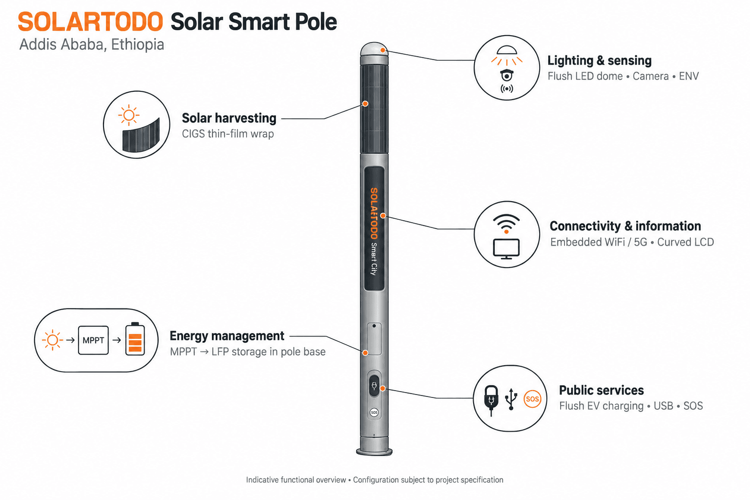 Smart Streetlight - system diagram