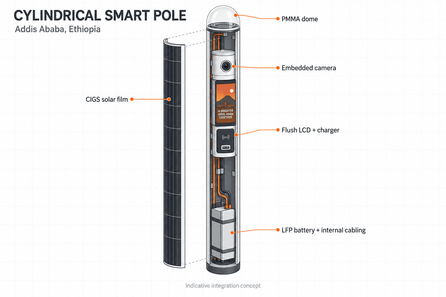 Smart Streetlight - function diagram